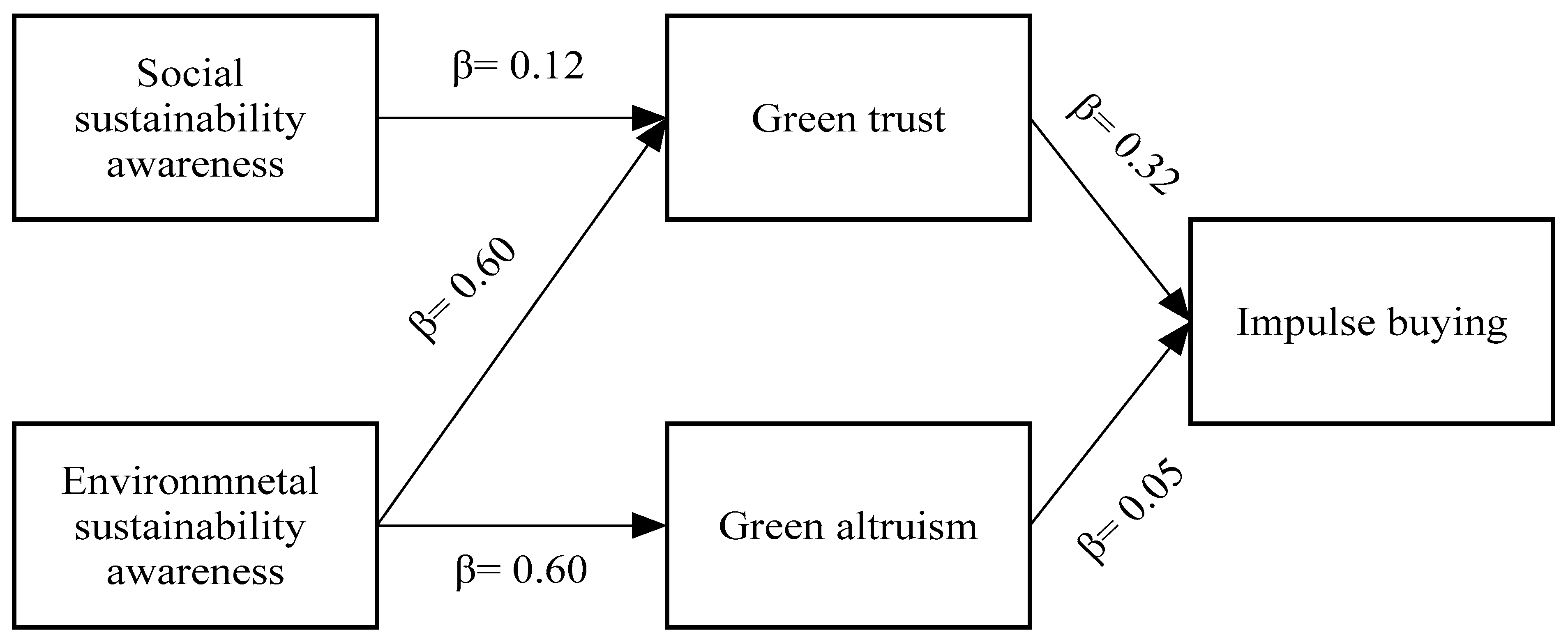 Sustainability 14 14278 g001