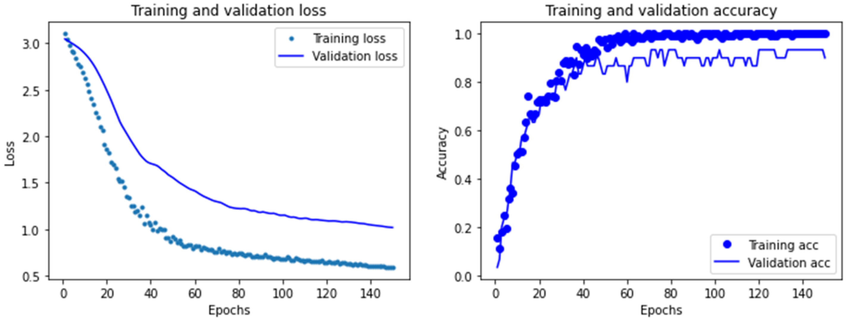 Sustainability 14 14280 g017 Sustainability 14 14280 g017