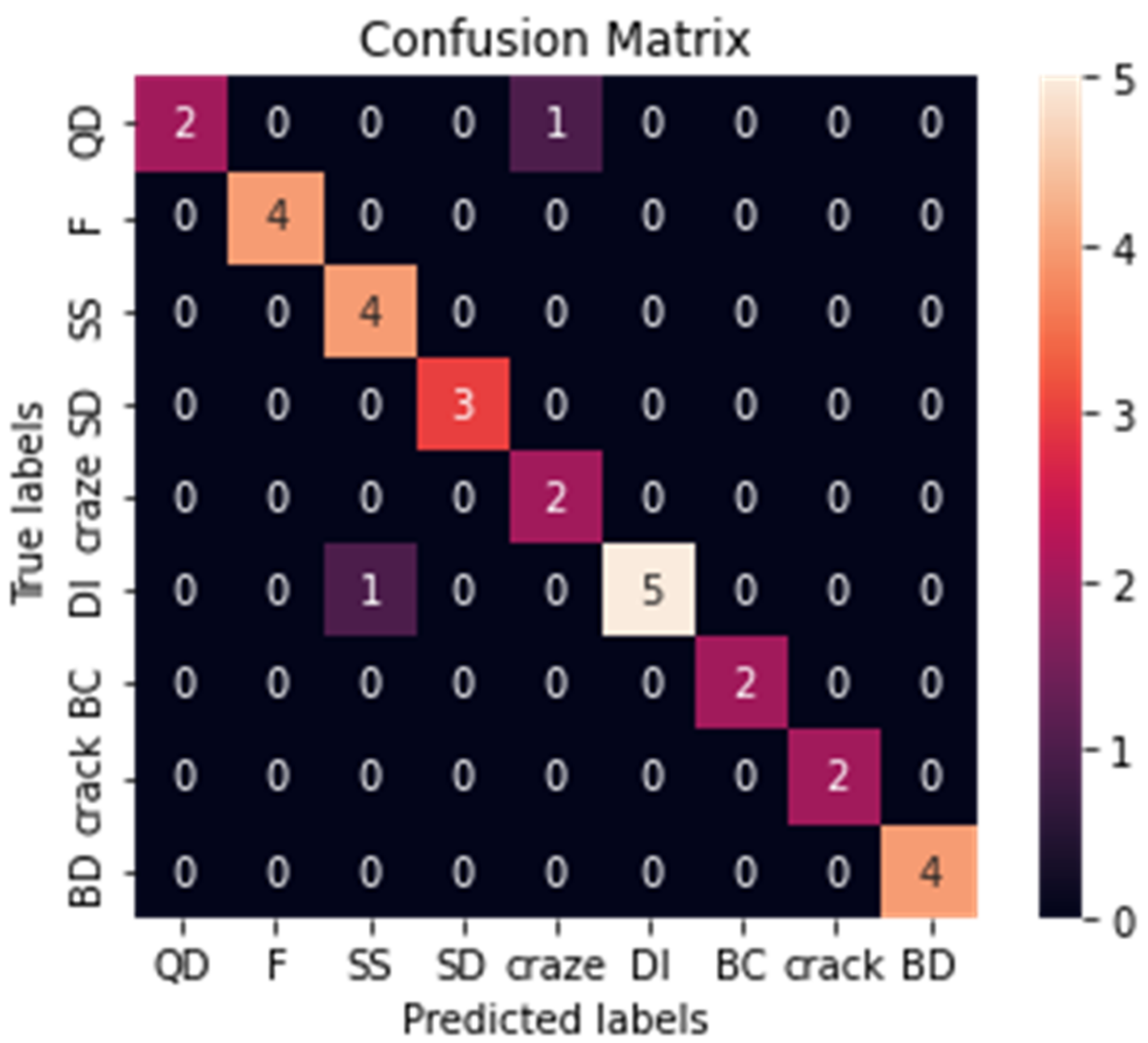 Sustainability 14 14280 g020 Sustainability 14 14280 g020