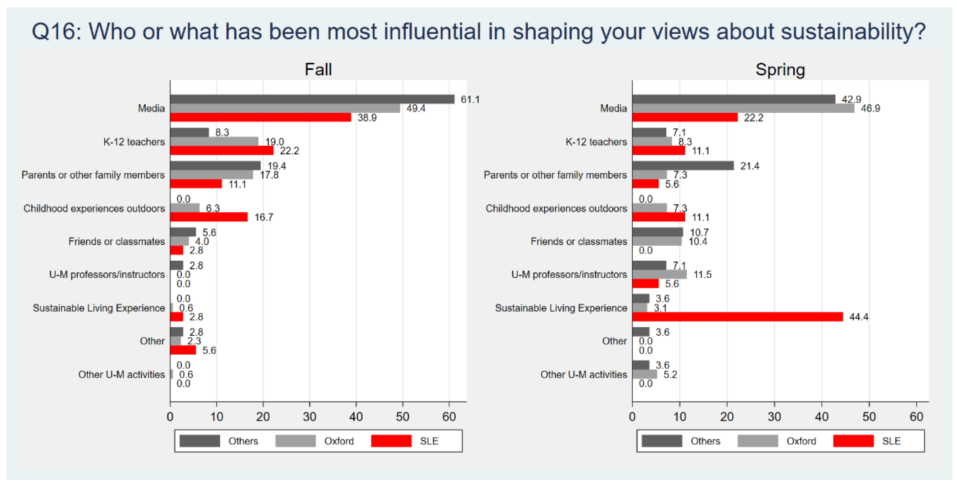 Sustainability 14 14282 g002
