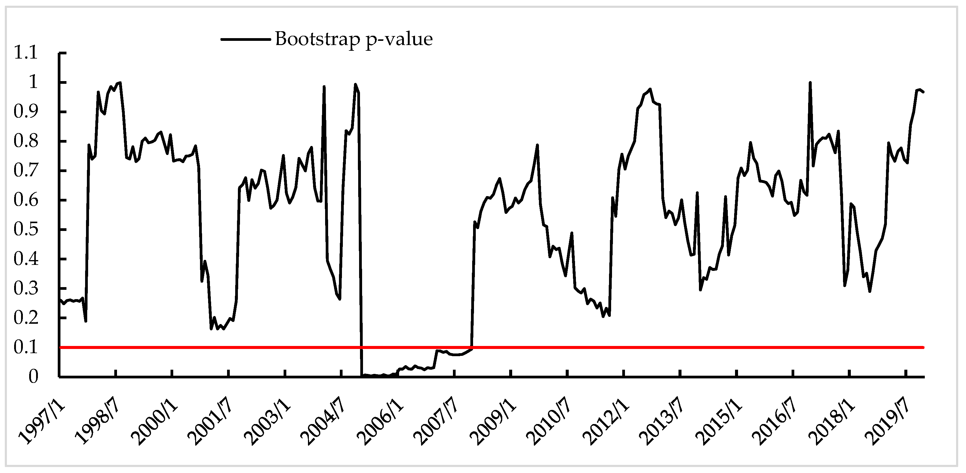 Sustainability 14 14283 g003 Sustainability 14 14283 g003