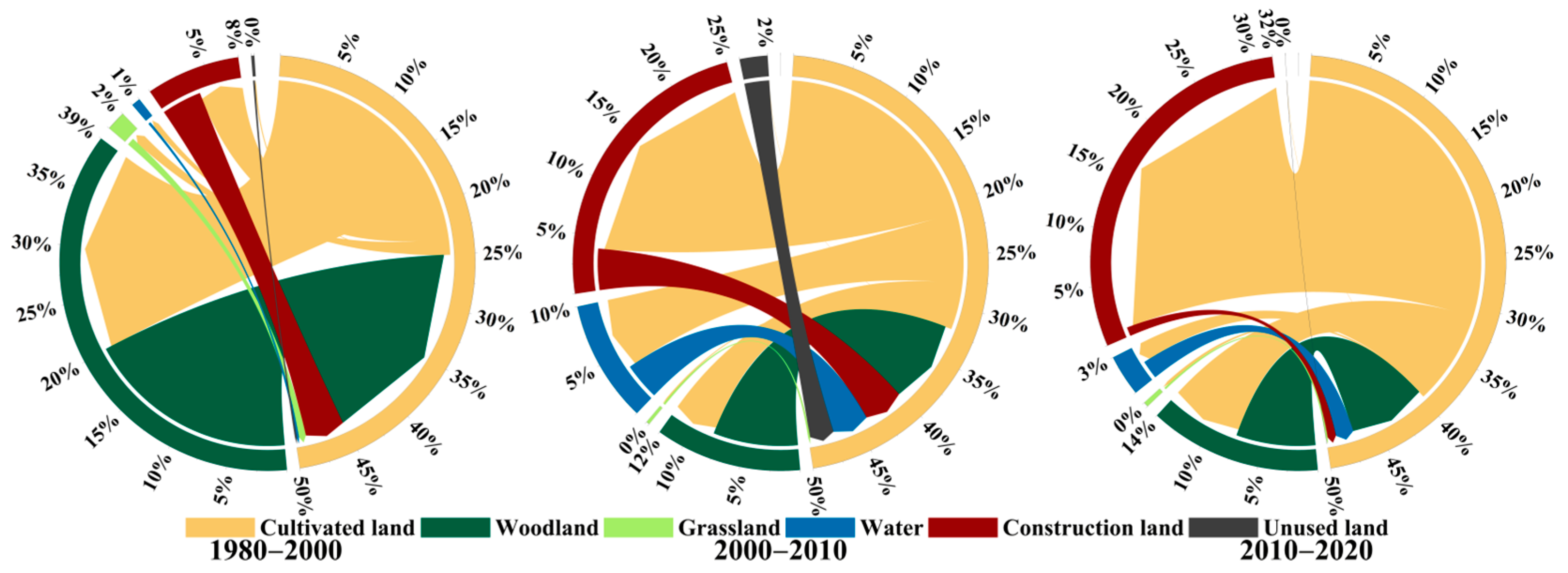 Sustainability 14 14284 g002 Sustainability 14 14284 g002