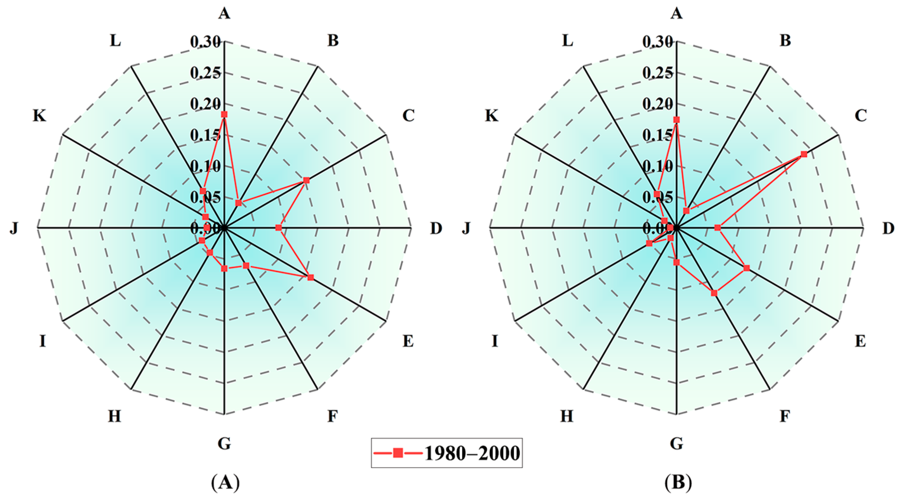 Sustainability 14 14284 g007 Sustainability 14 14284 g007