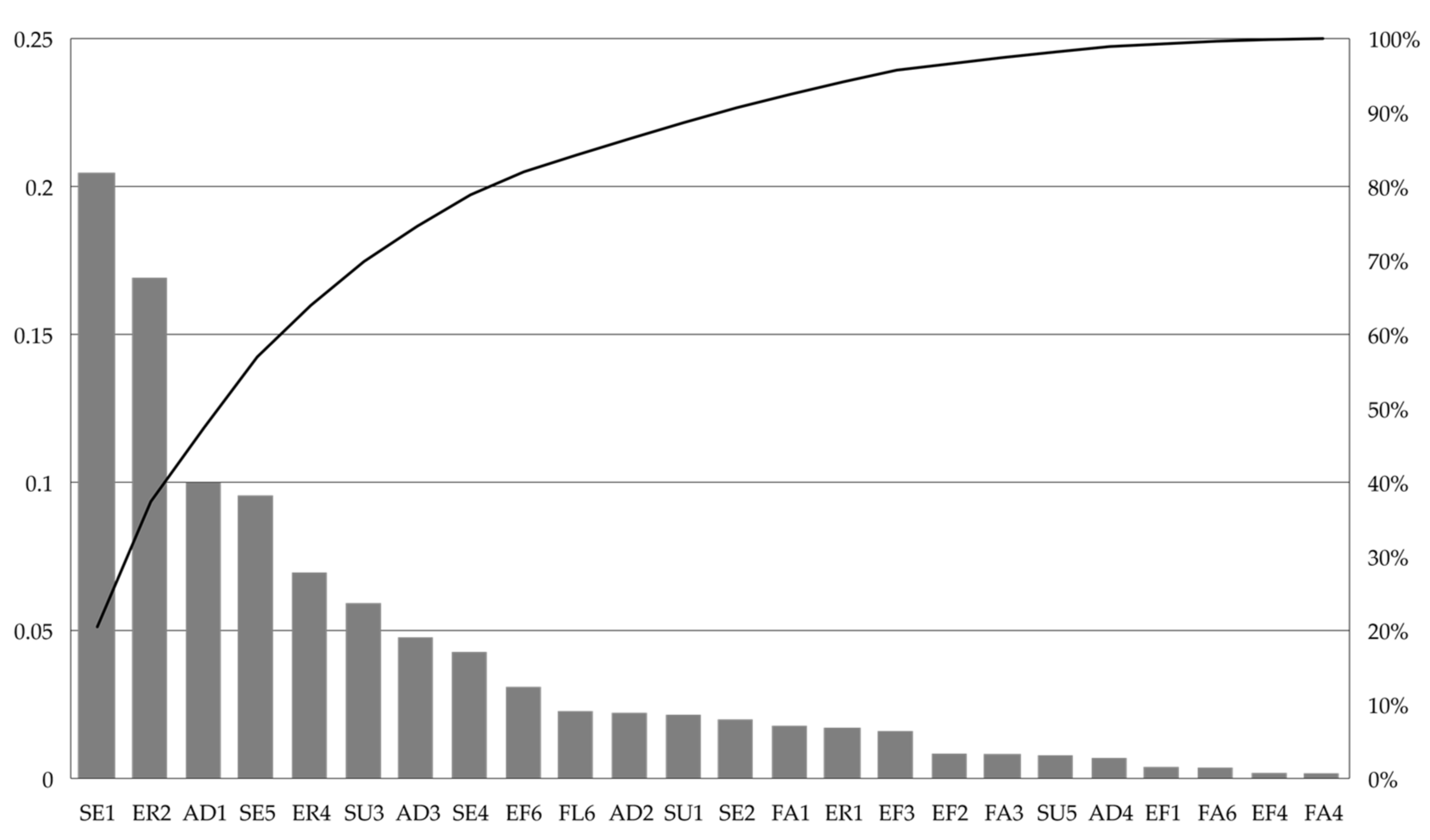 Sustainability 14 14285 g014