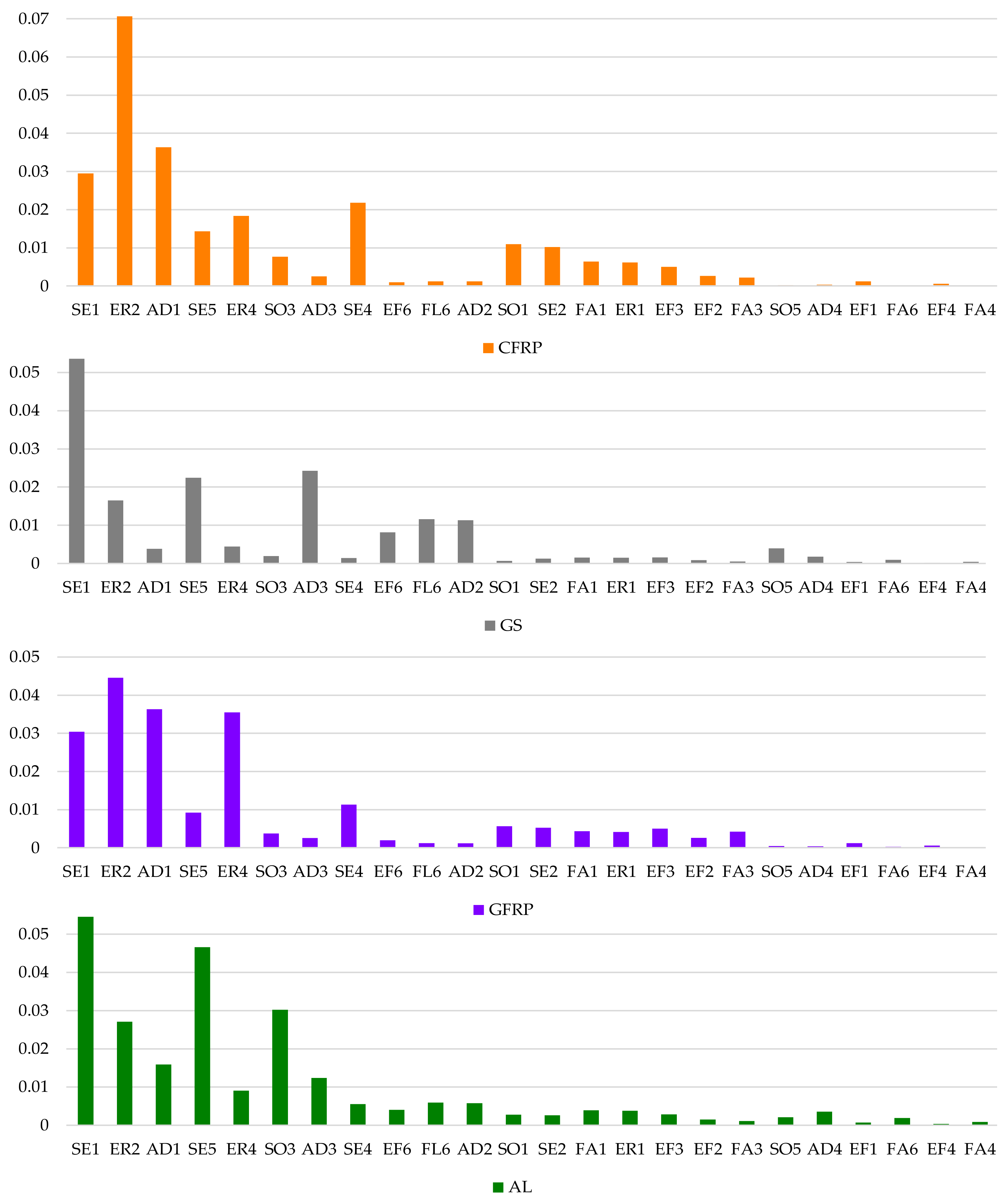 Sustainability 14 14285 g015