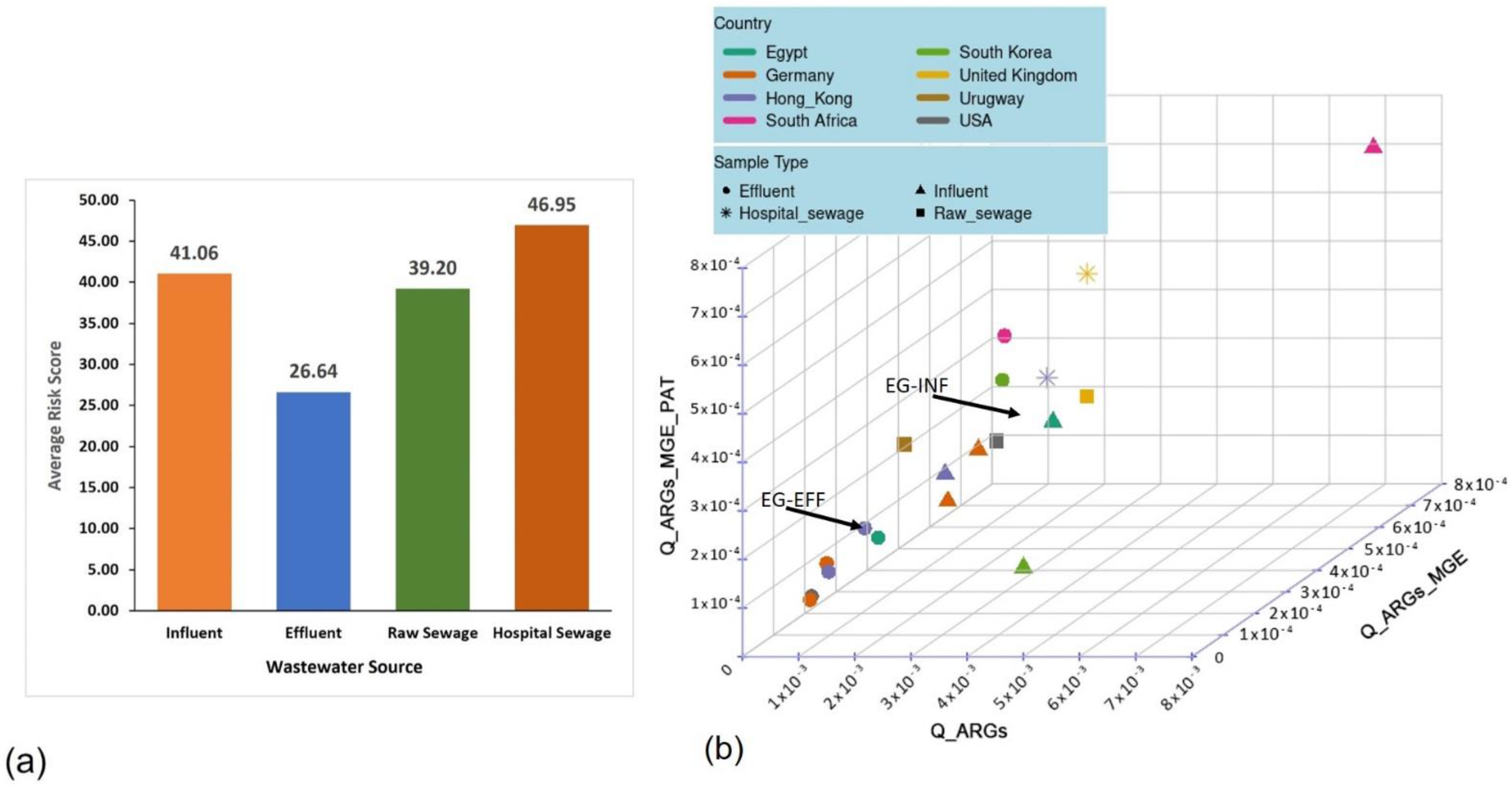 Sustainability 14 14292 g003