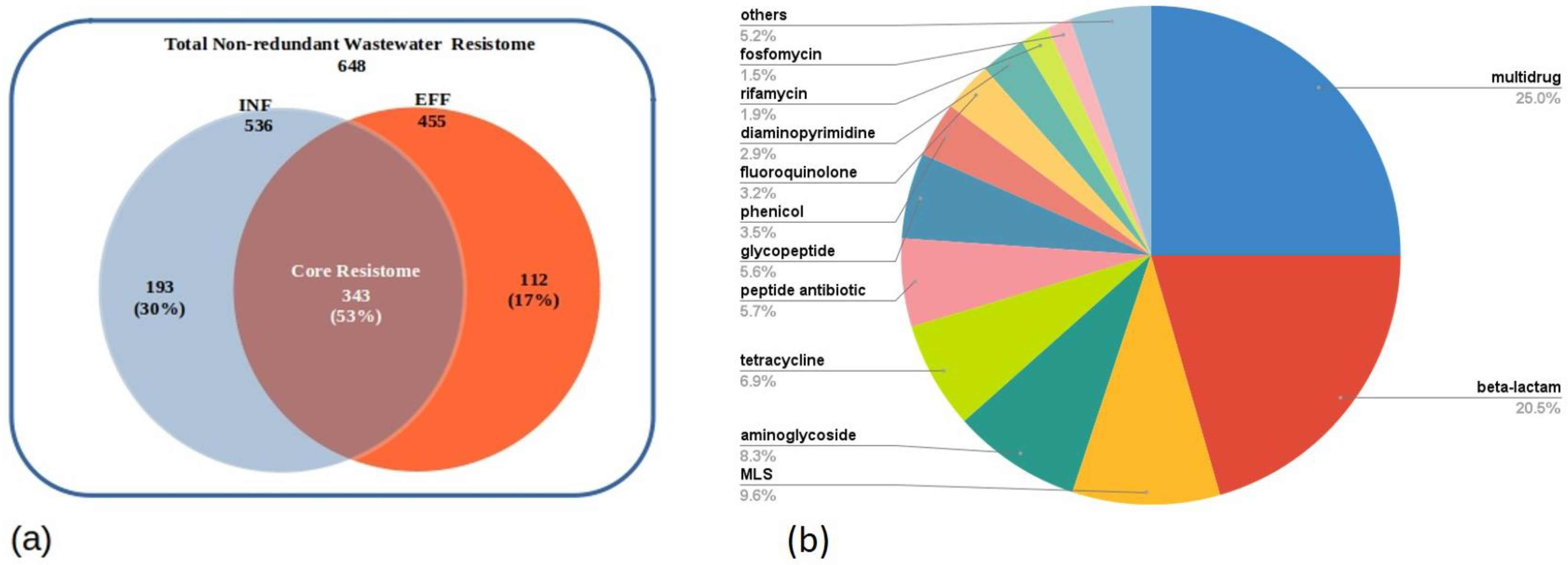 Sustainability 14 14292 g004