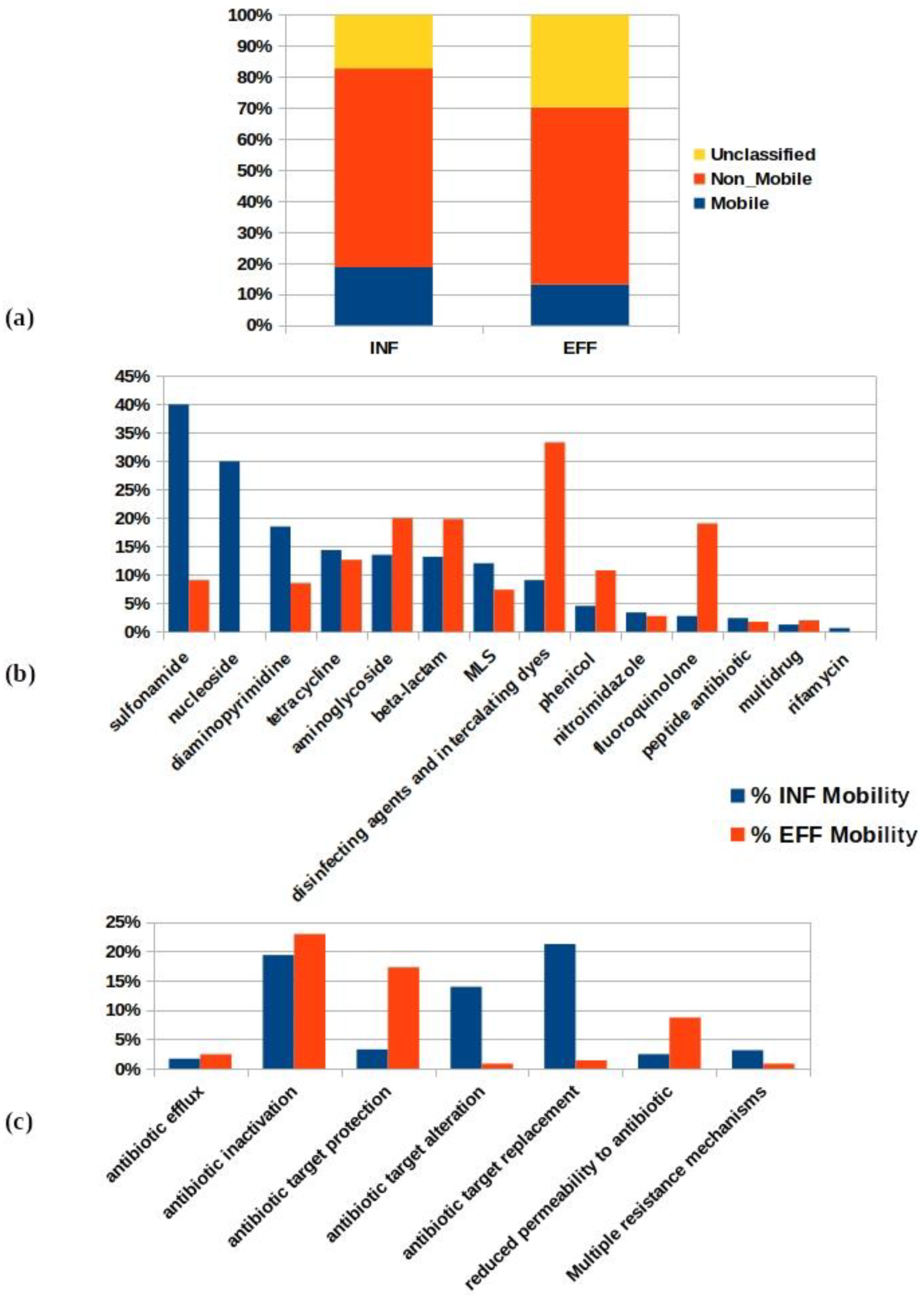 Sustainability 14 14292 g006