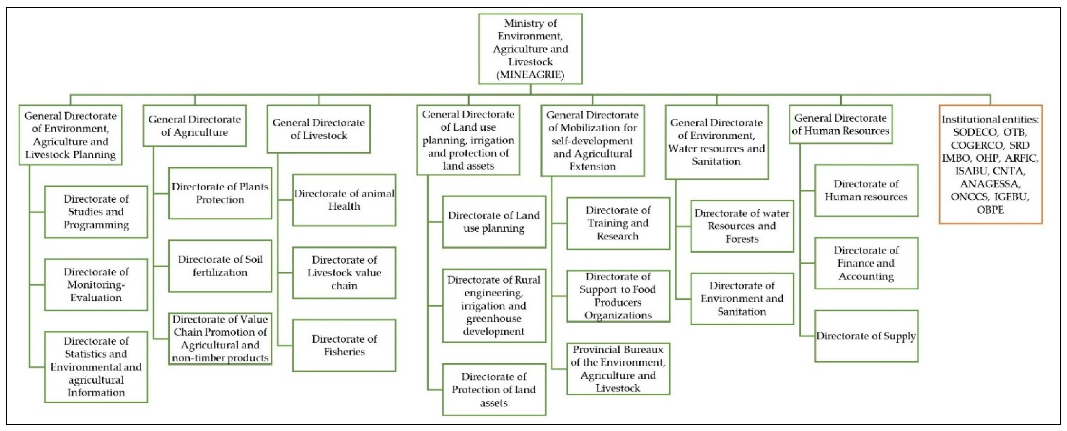 Sustainability 14 14293 g001 Sustainability 14 14293 g001