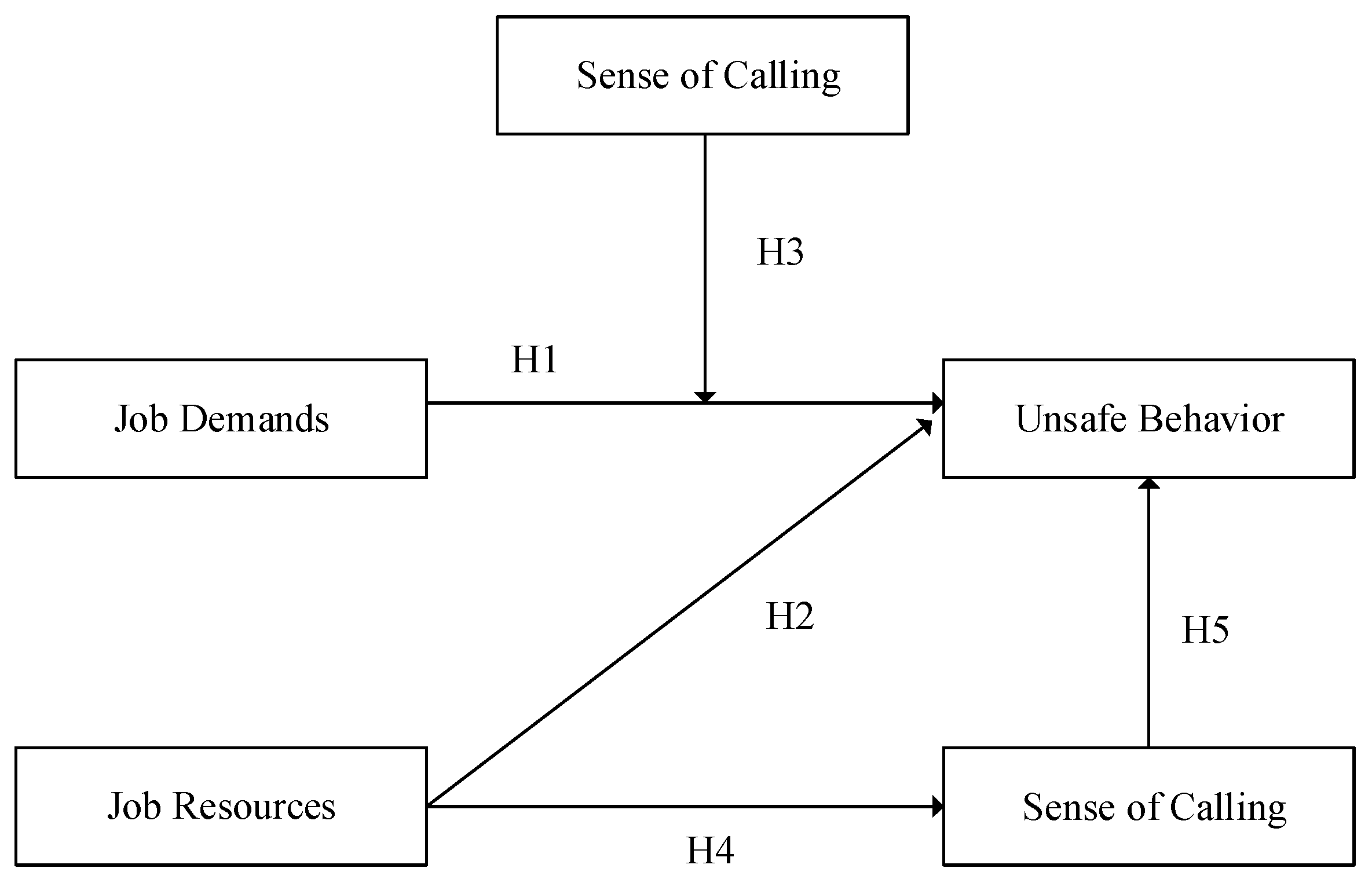 Sustainability 14 14294 g001