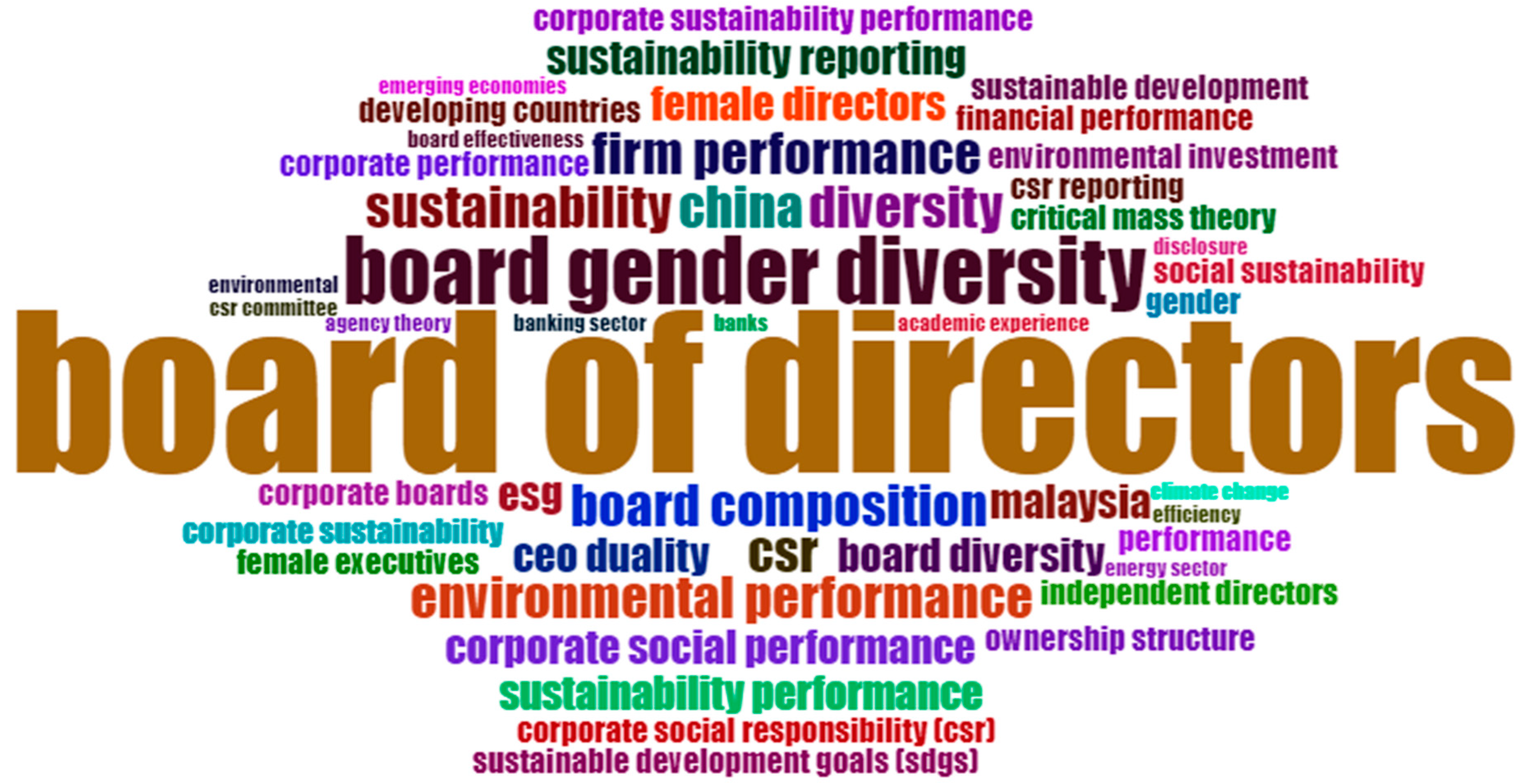 Sustainability 14 14296 g005