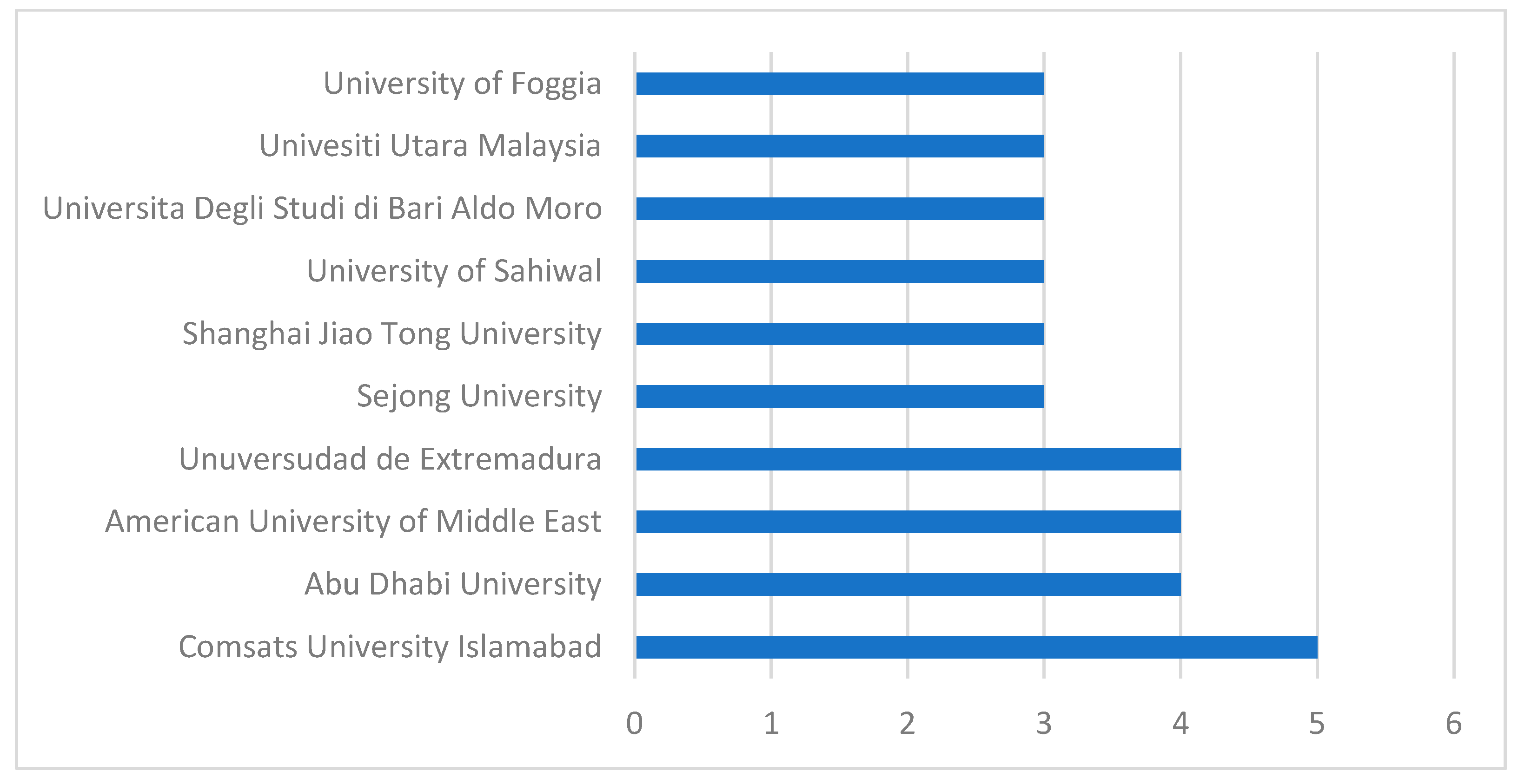 Sustainability 14 14296 g007