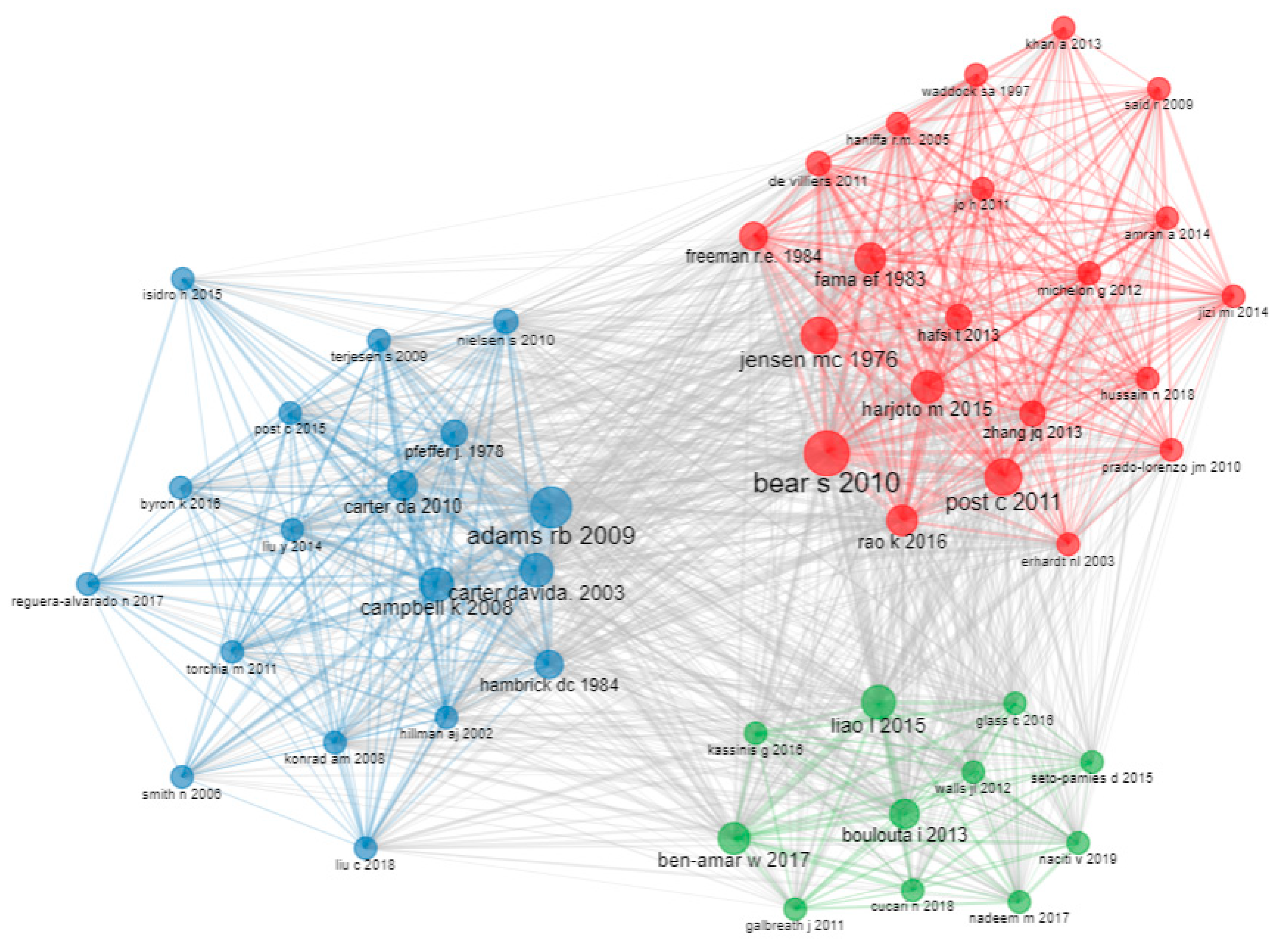Sustainability 14 14296 g009