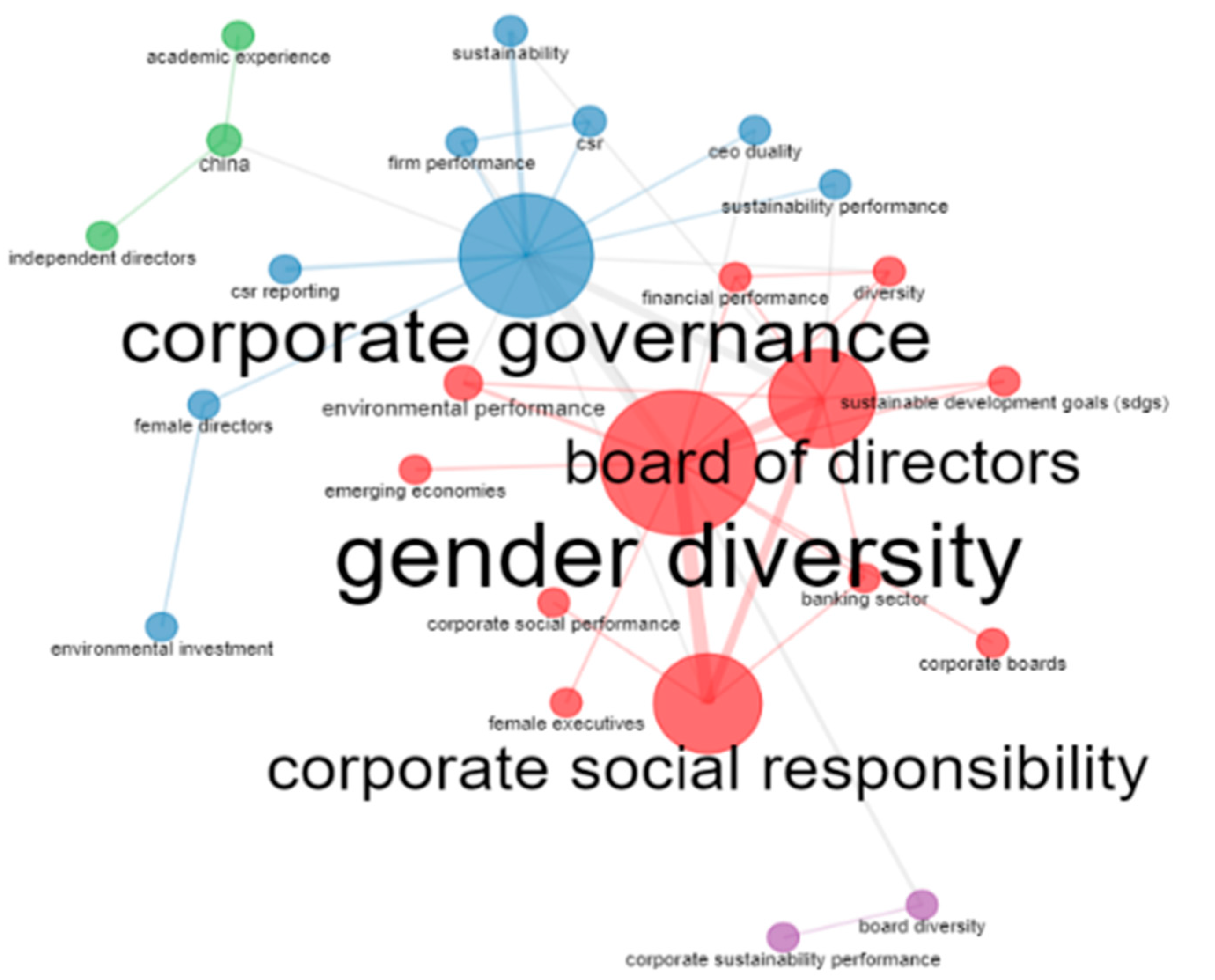 Sustainability 14 14296 g010