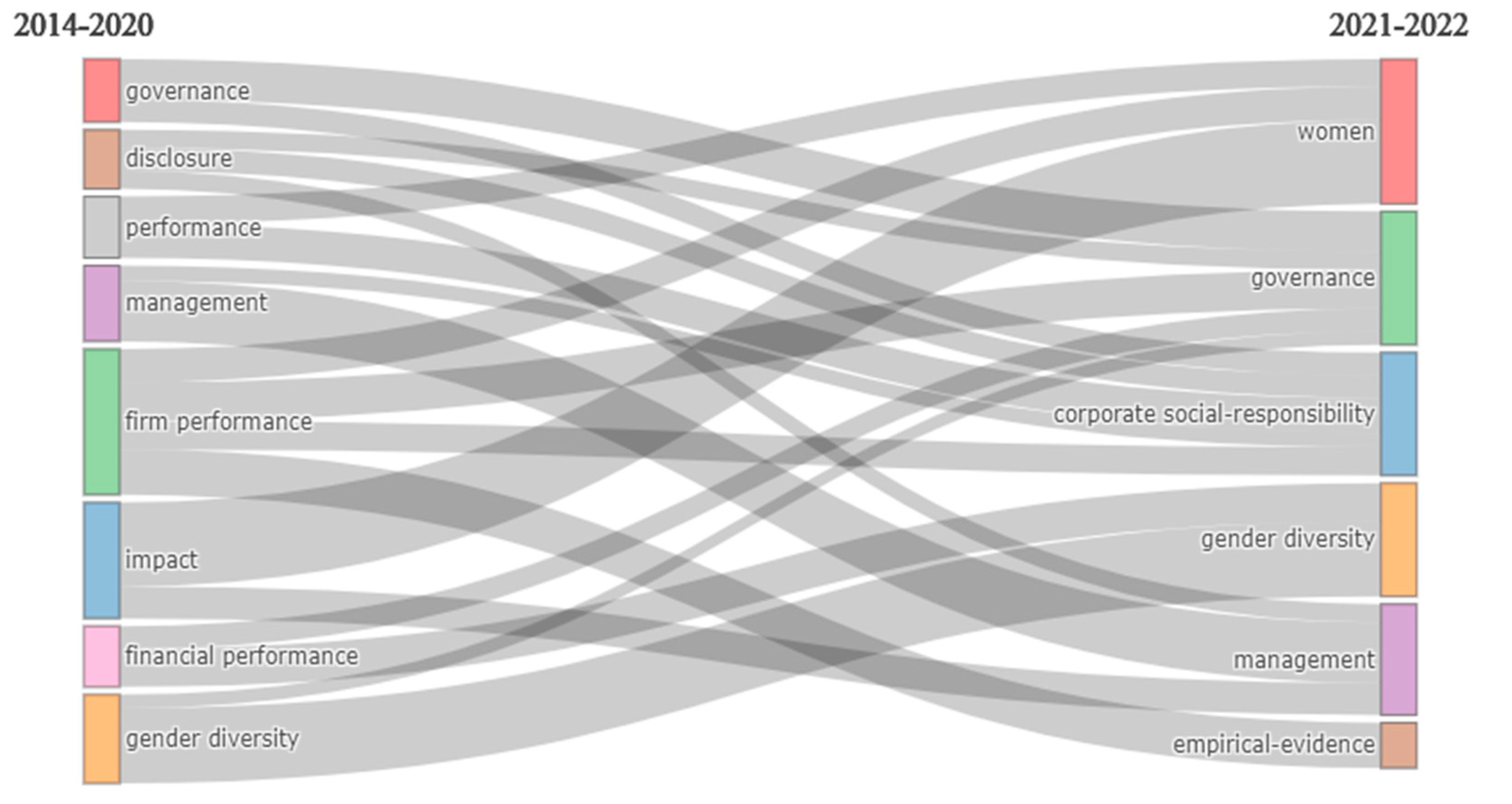 Sustainability 14 14296 g012