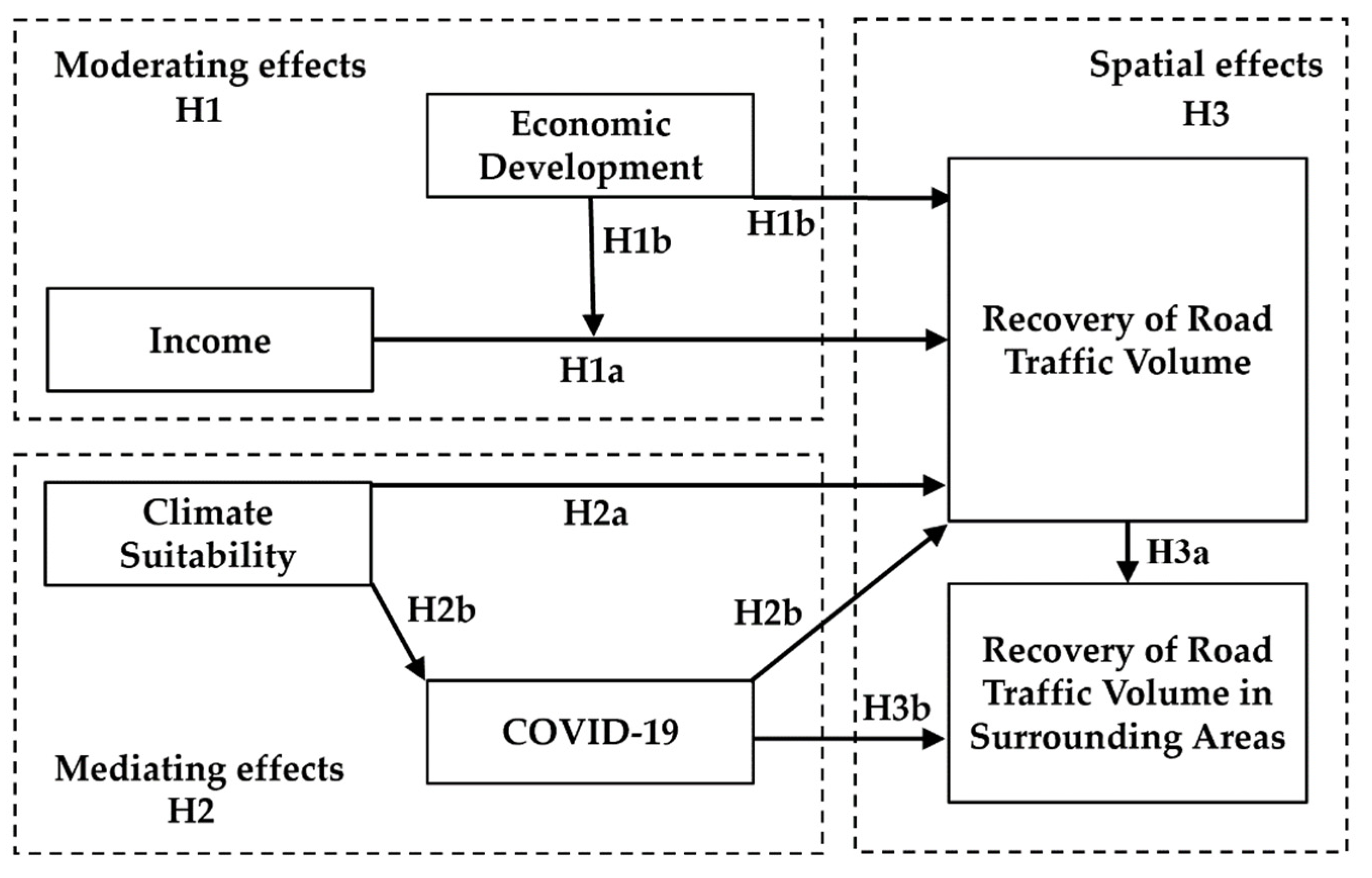 Sustainability 14 14297 g001