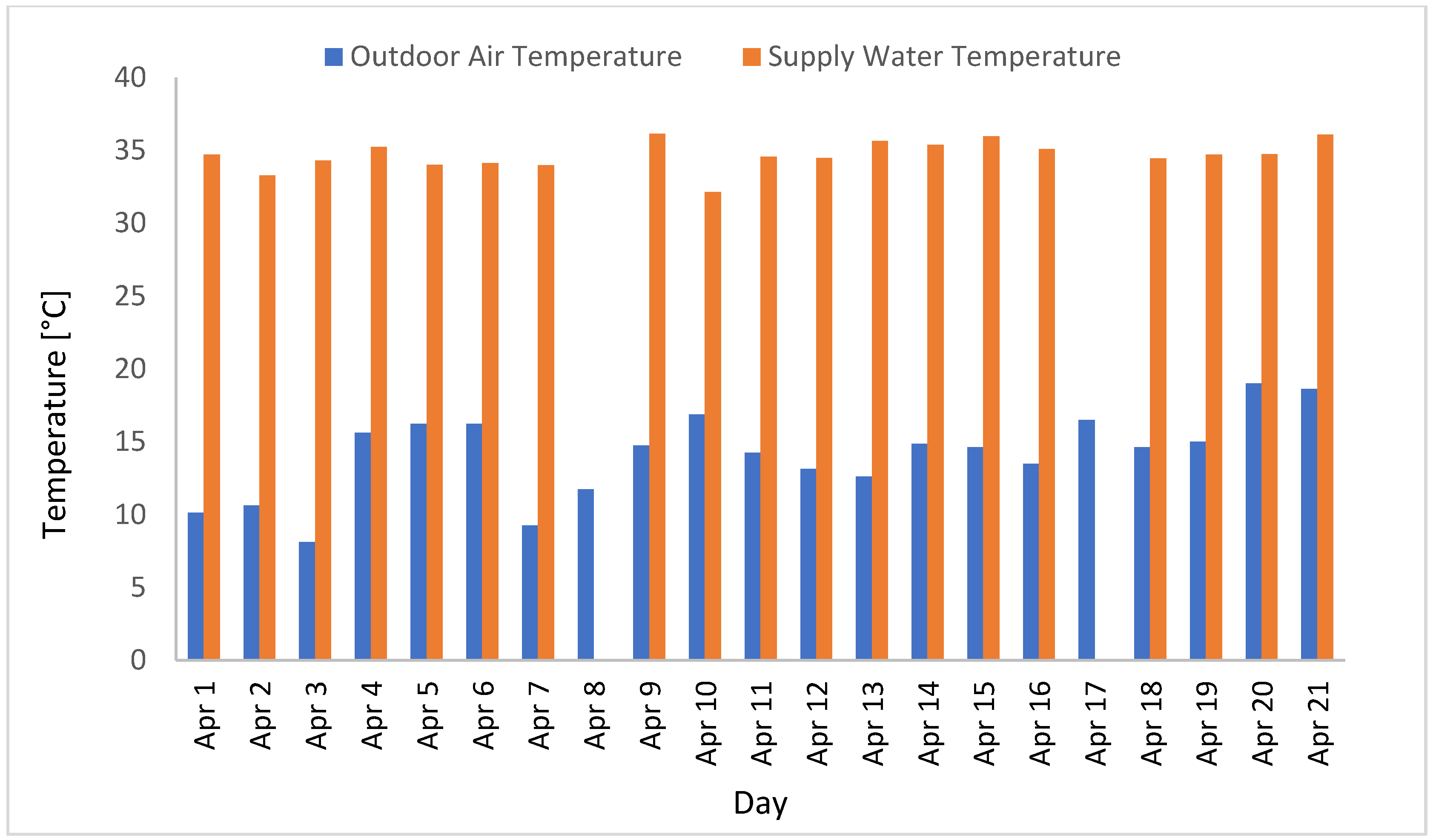 Sustainability 14 14298 g012