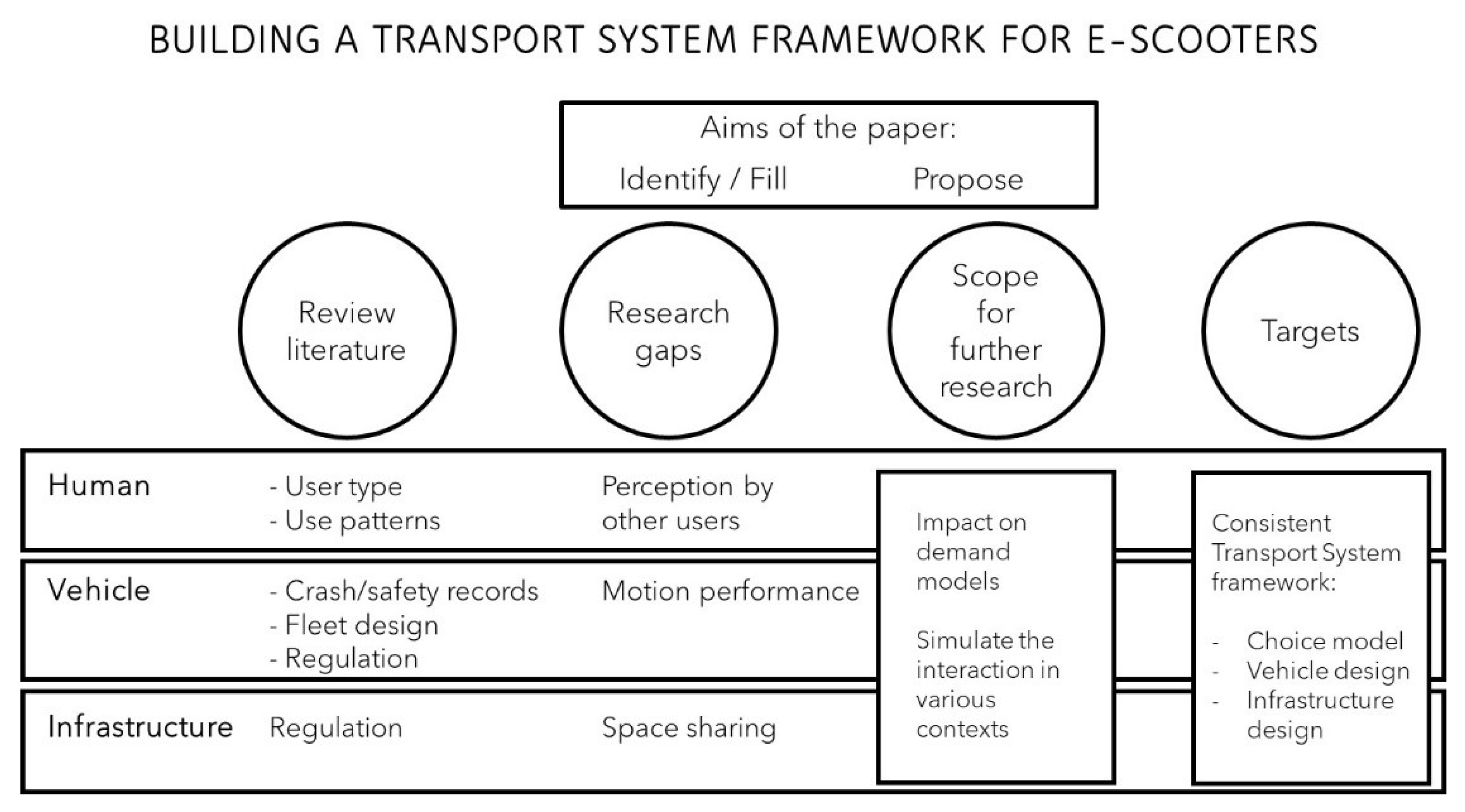 Sustainability 14 14303 g001 Sustainability 14 14303 g001