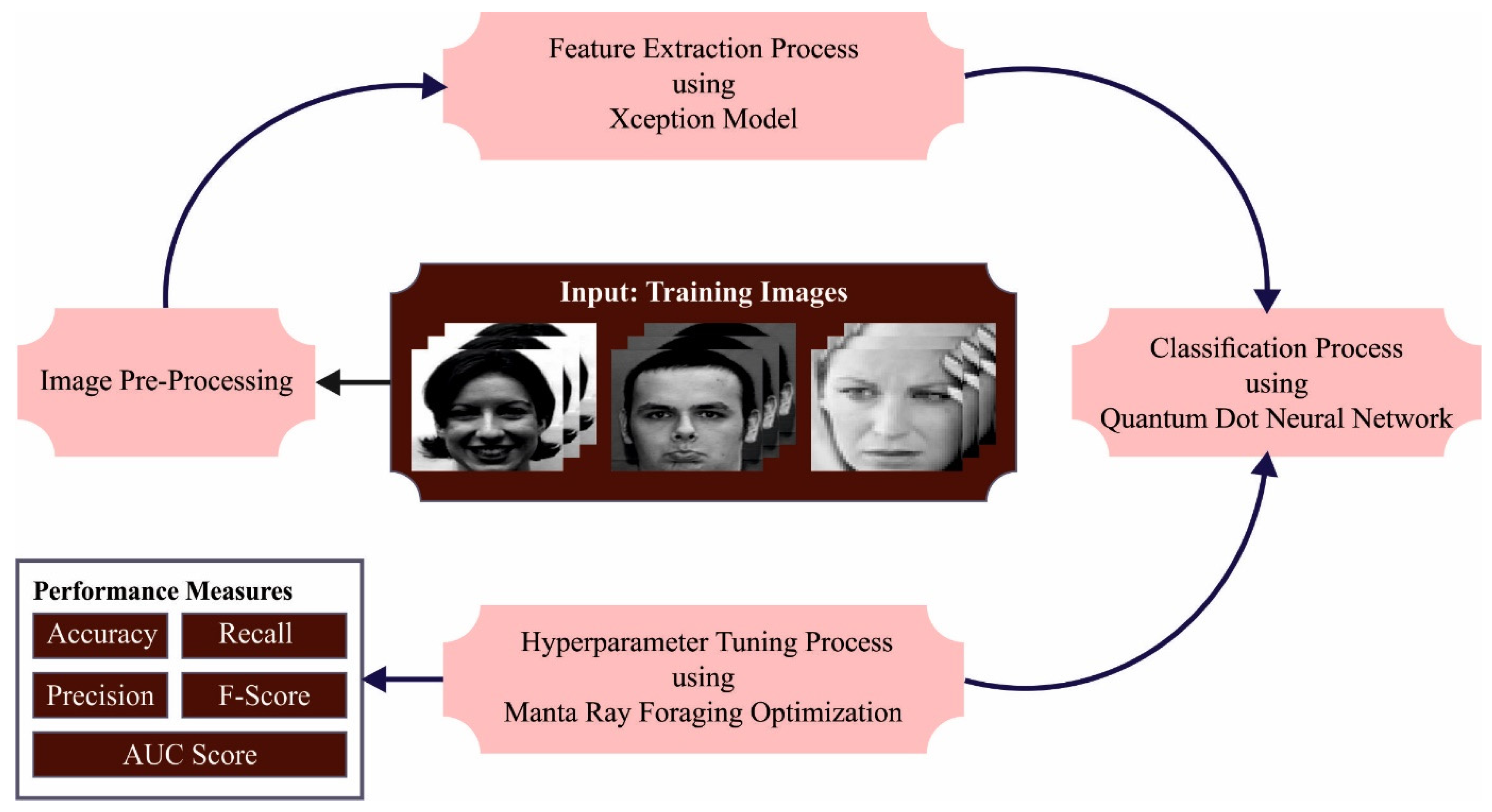 Sustainability 14 14308 g001 Sustainability 14 14308 g001