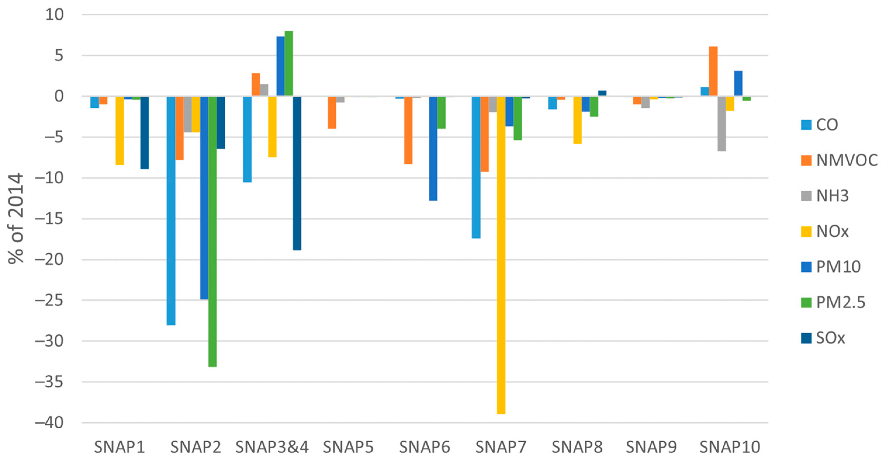 Sustainability 14 14309 g0a1 Sustainability 14 14309 g0a1