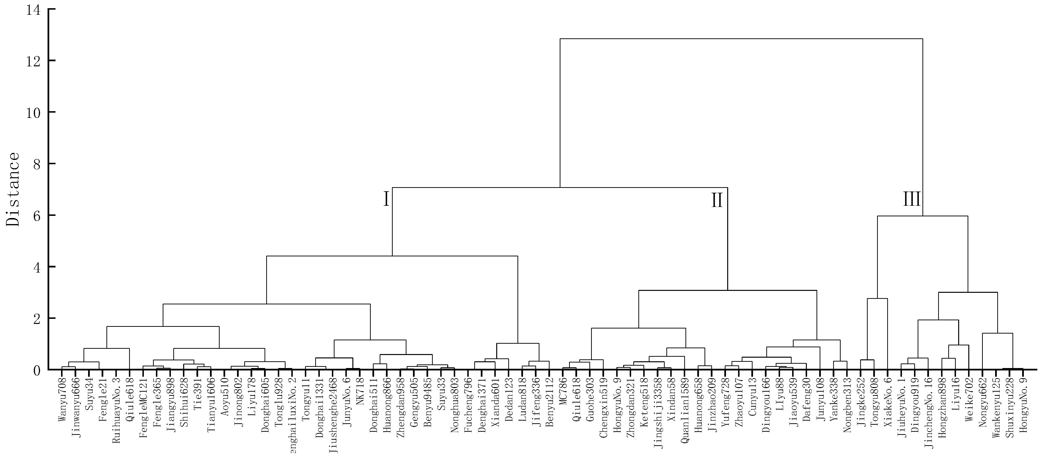 Sustainability 14 14311 g005