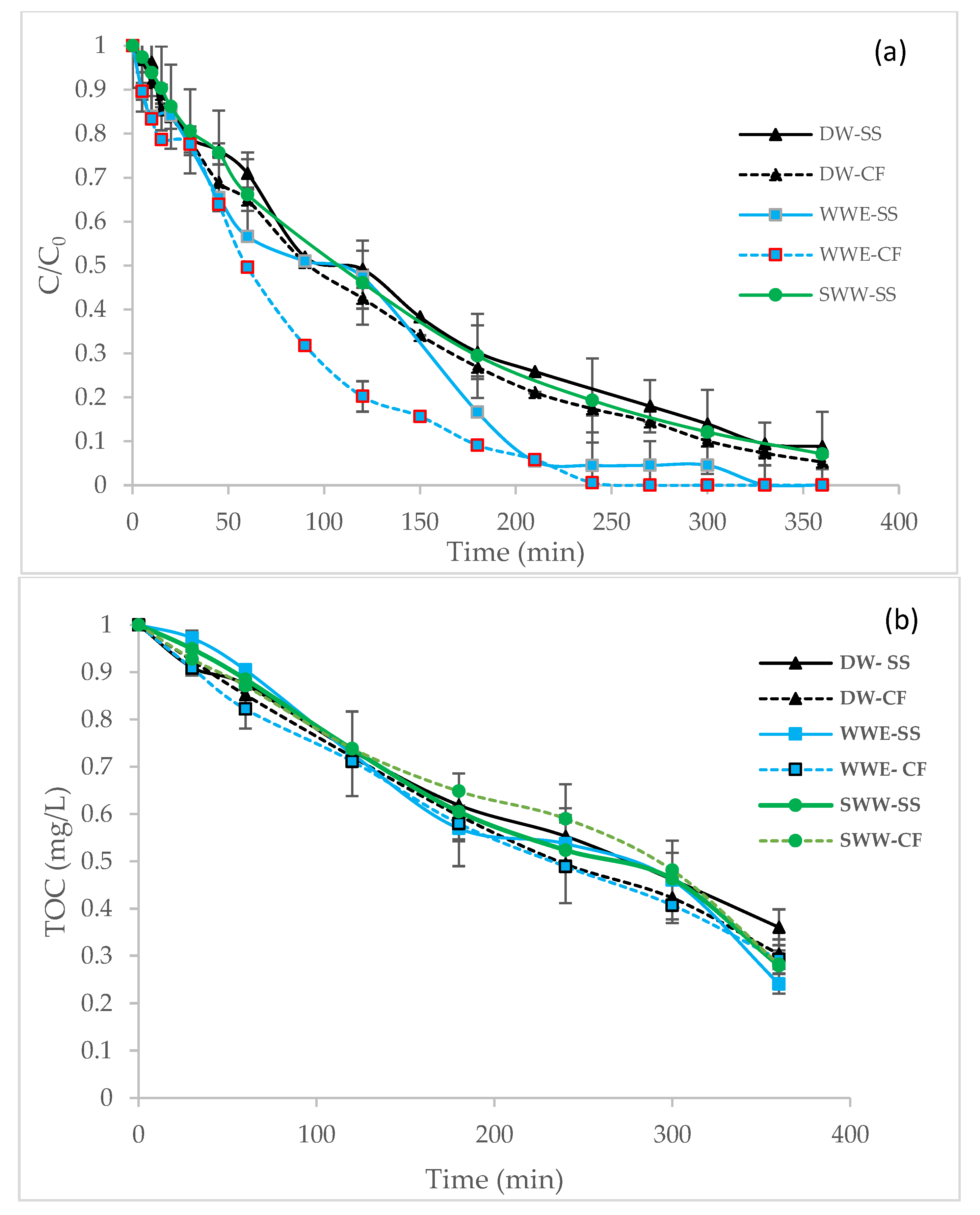 Sustainability 14 14313 g001