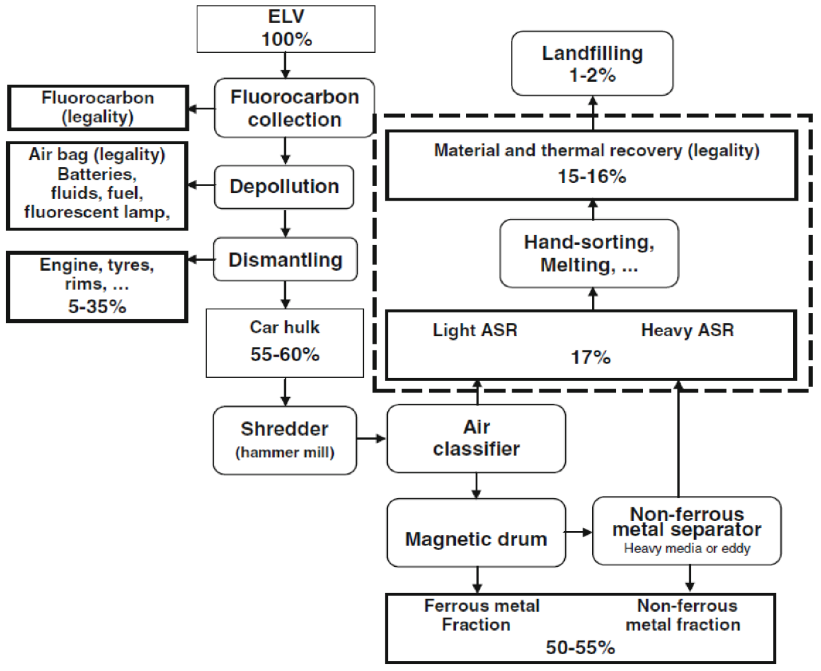 Sustainability 14 14317 g002