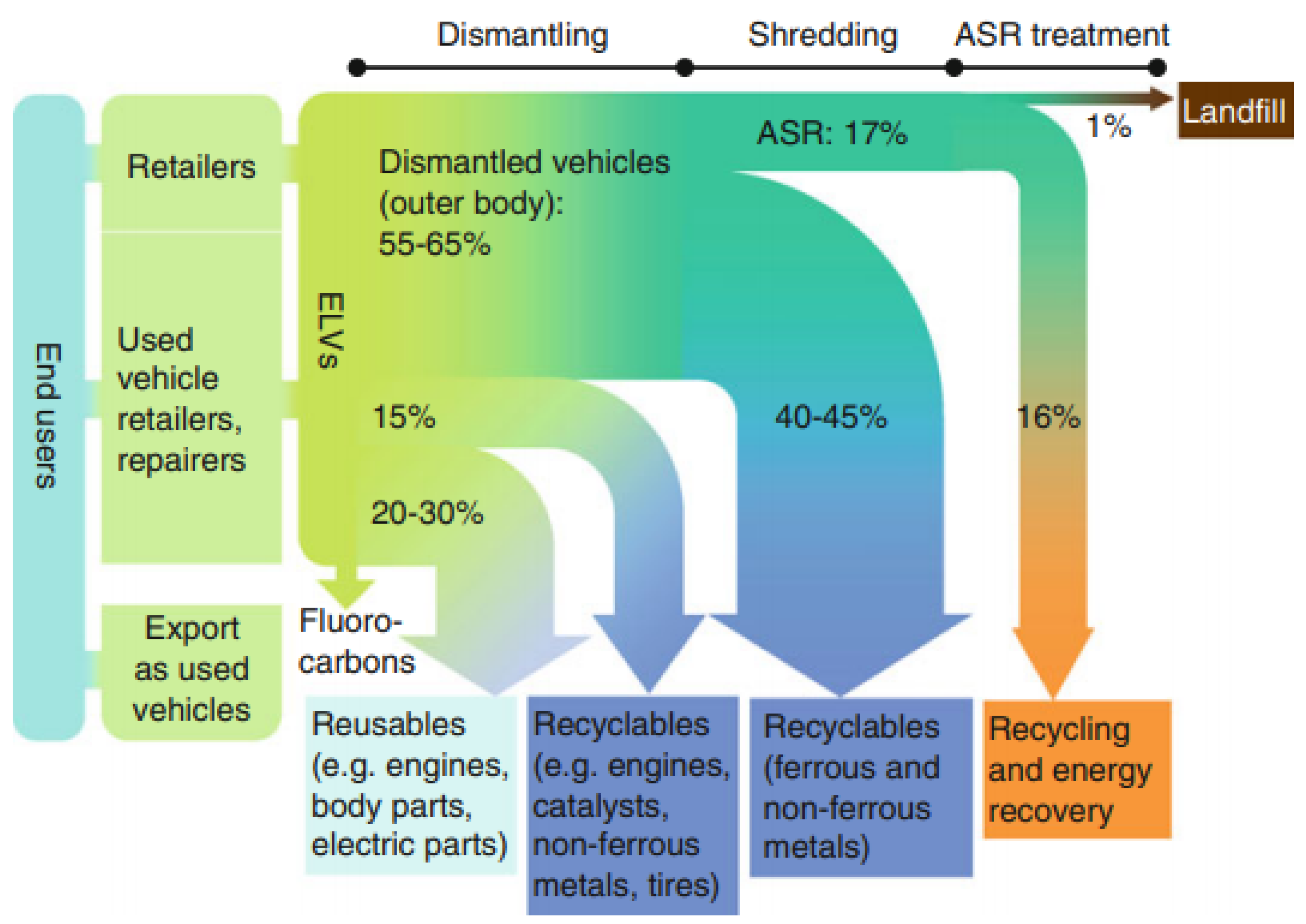 Sustainability 14 14317 g003
