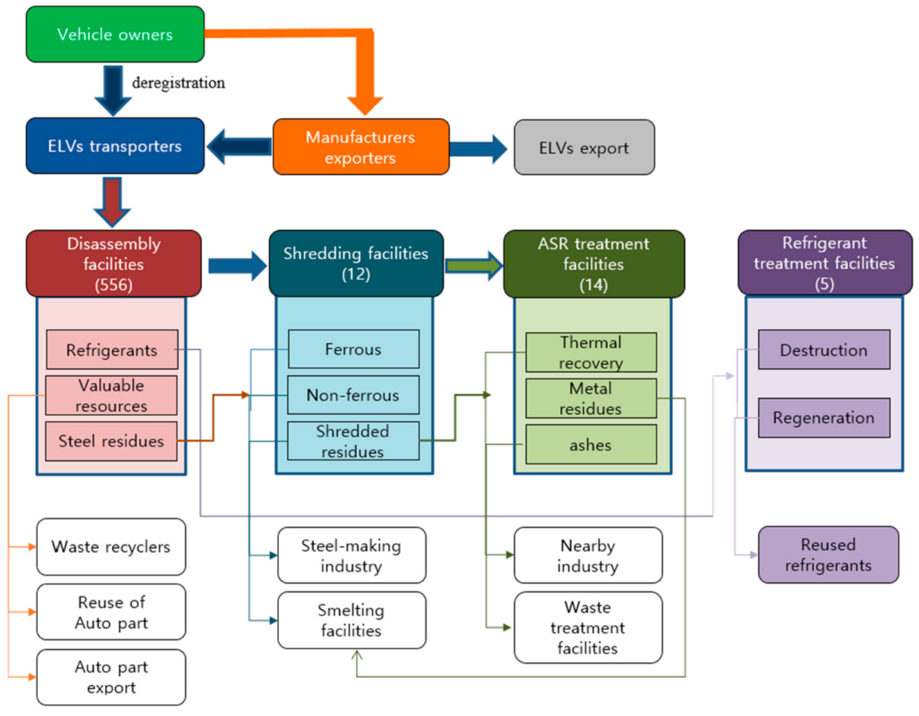 Sustainability 14 14317 g004