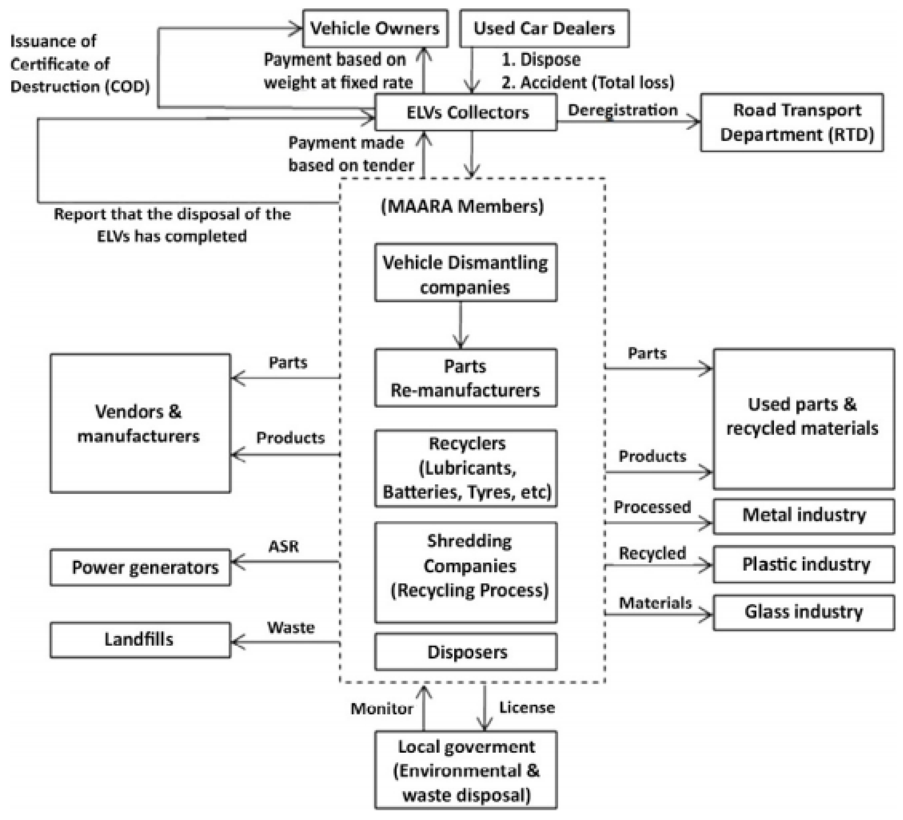 Sustainability 14 14317 g006