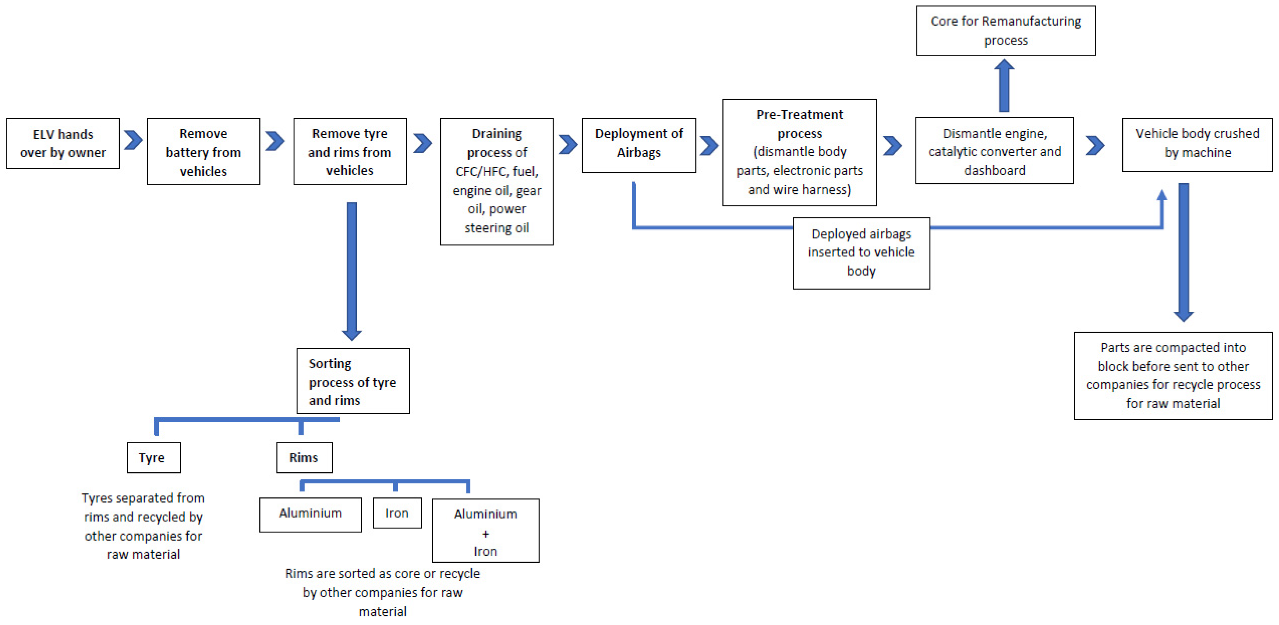 Sustainability 14 14317 g007