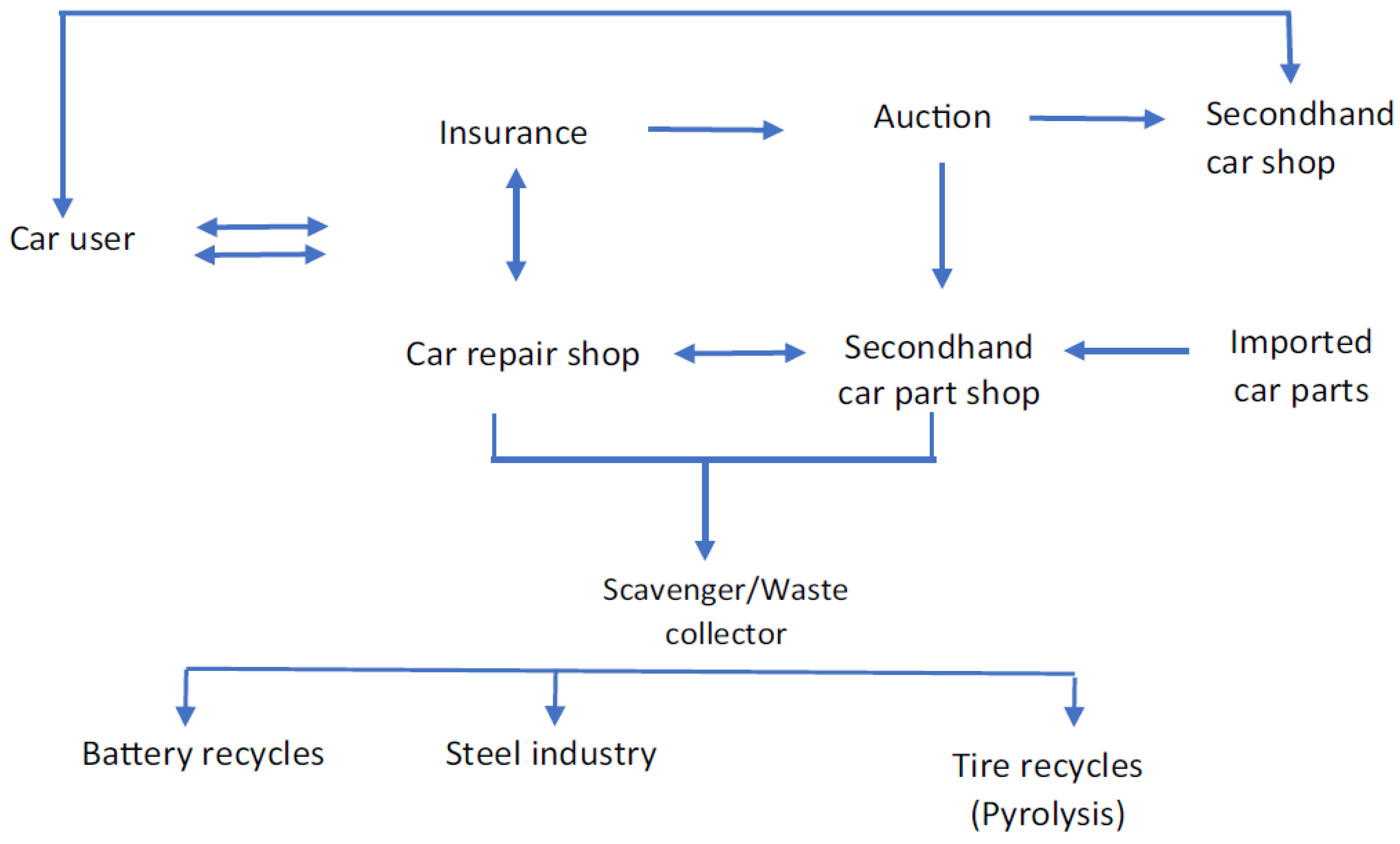 Sustainability 14 14317 g008