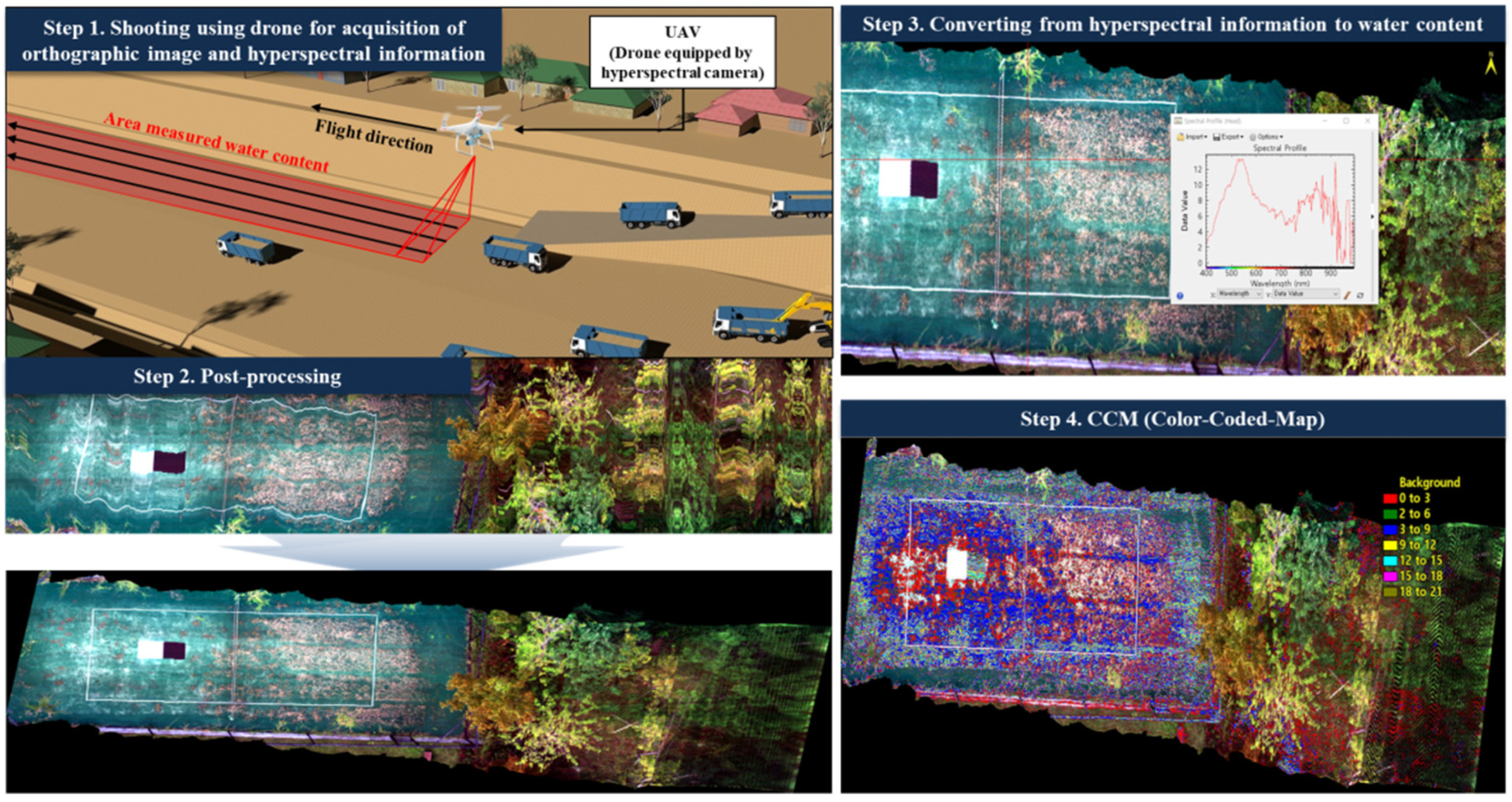 Sustainability 14 14318 g001 Sustainability 14 14318 g001