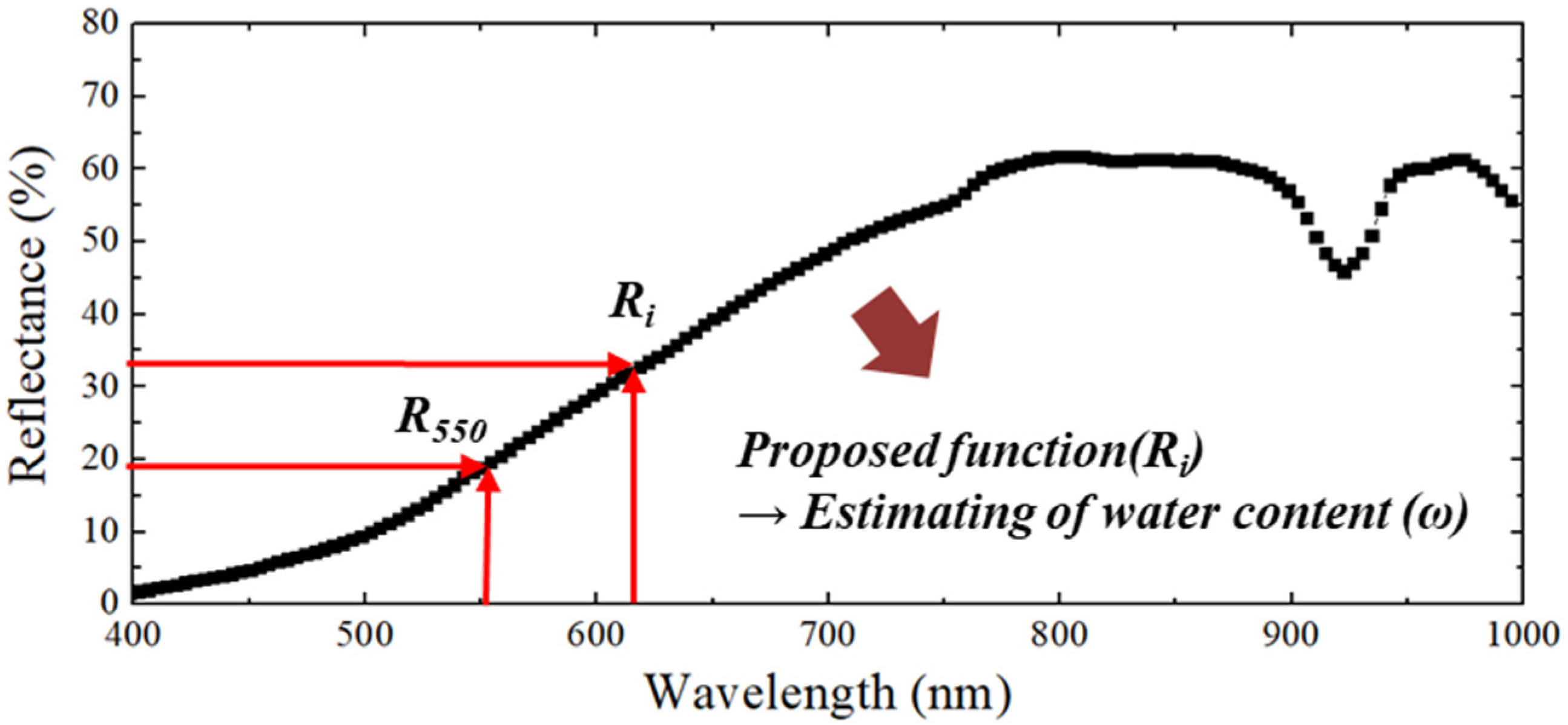 Sustainability 14 14318 g002 Sustainability 14 14318 g002