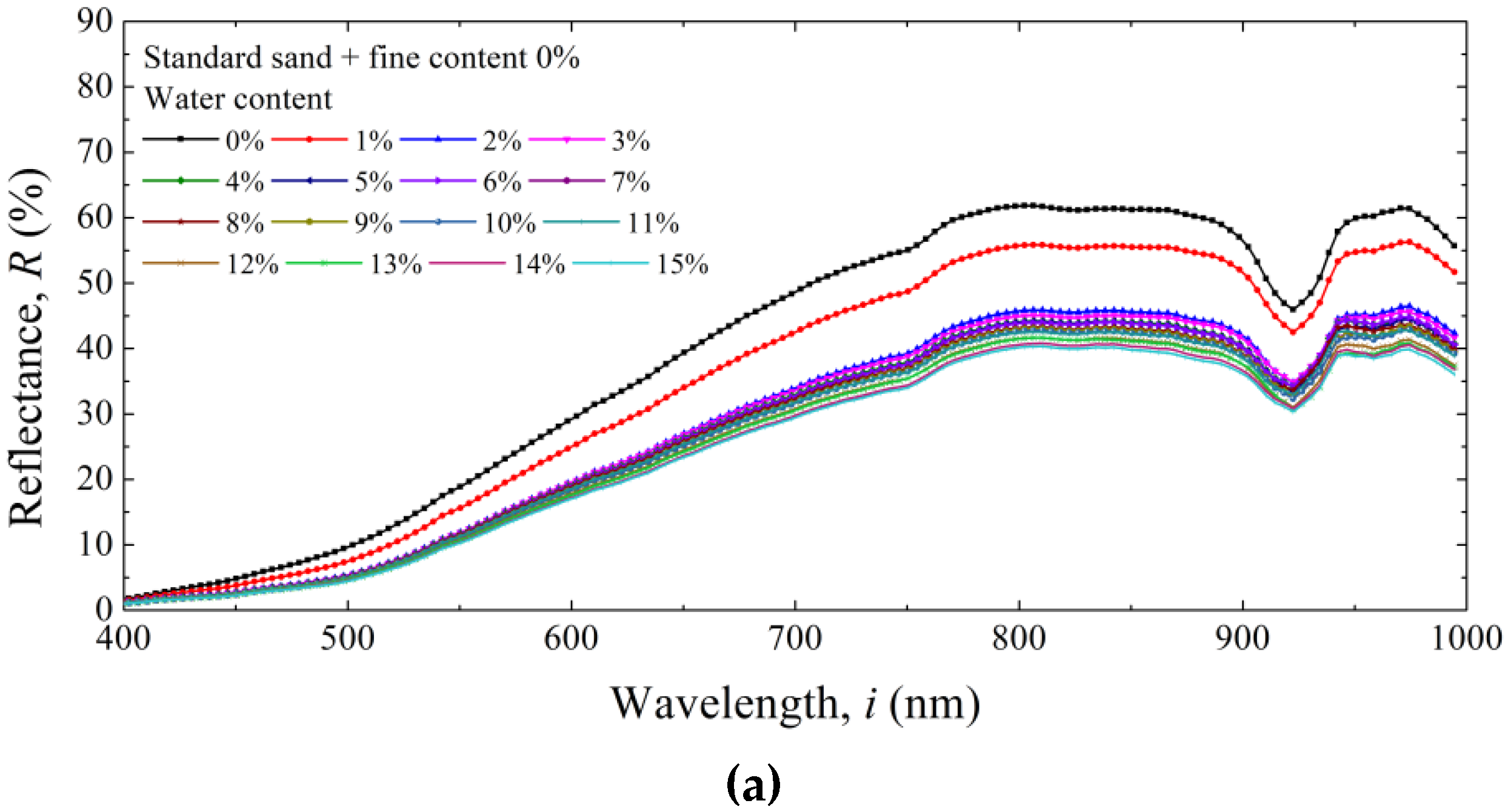Sustainability 14 14318 g007a Sustainability 14 14318 g007a