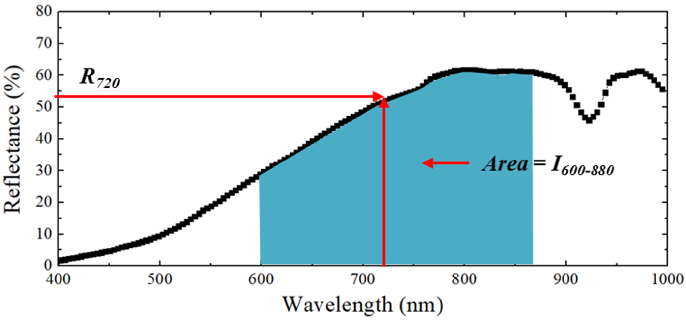 Sustainability 14 14318 g012 Sustainability 14 14318 g012