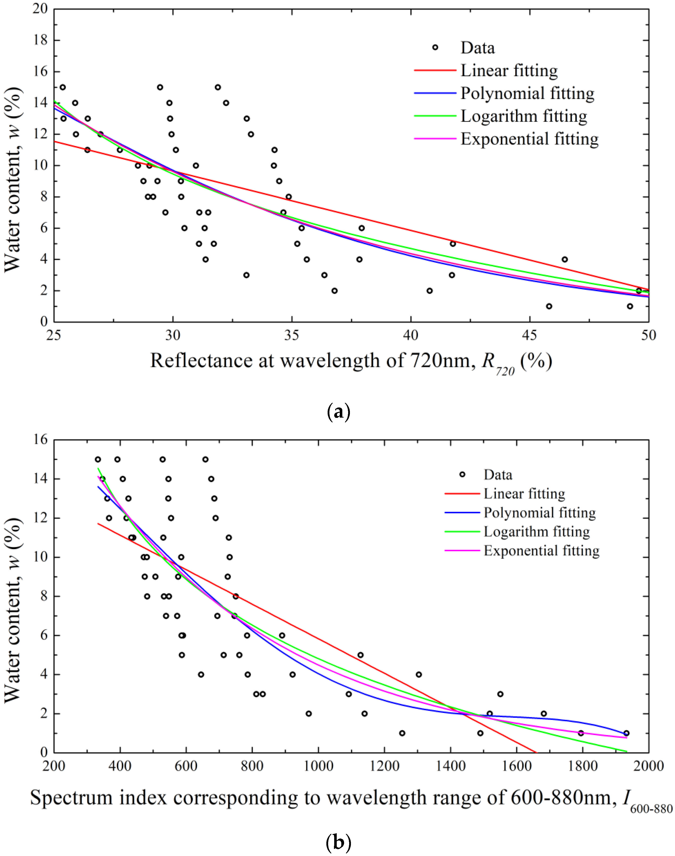 Sustainability 14 14318 g013 Sustainability 14 14318 g013