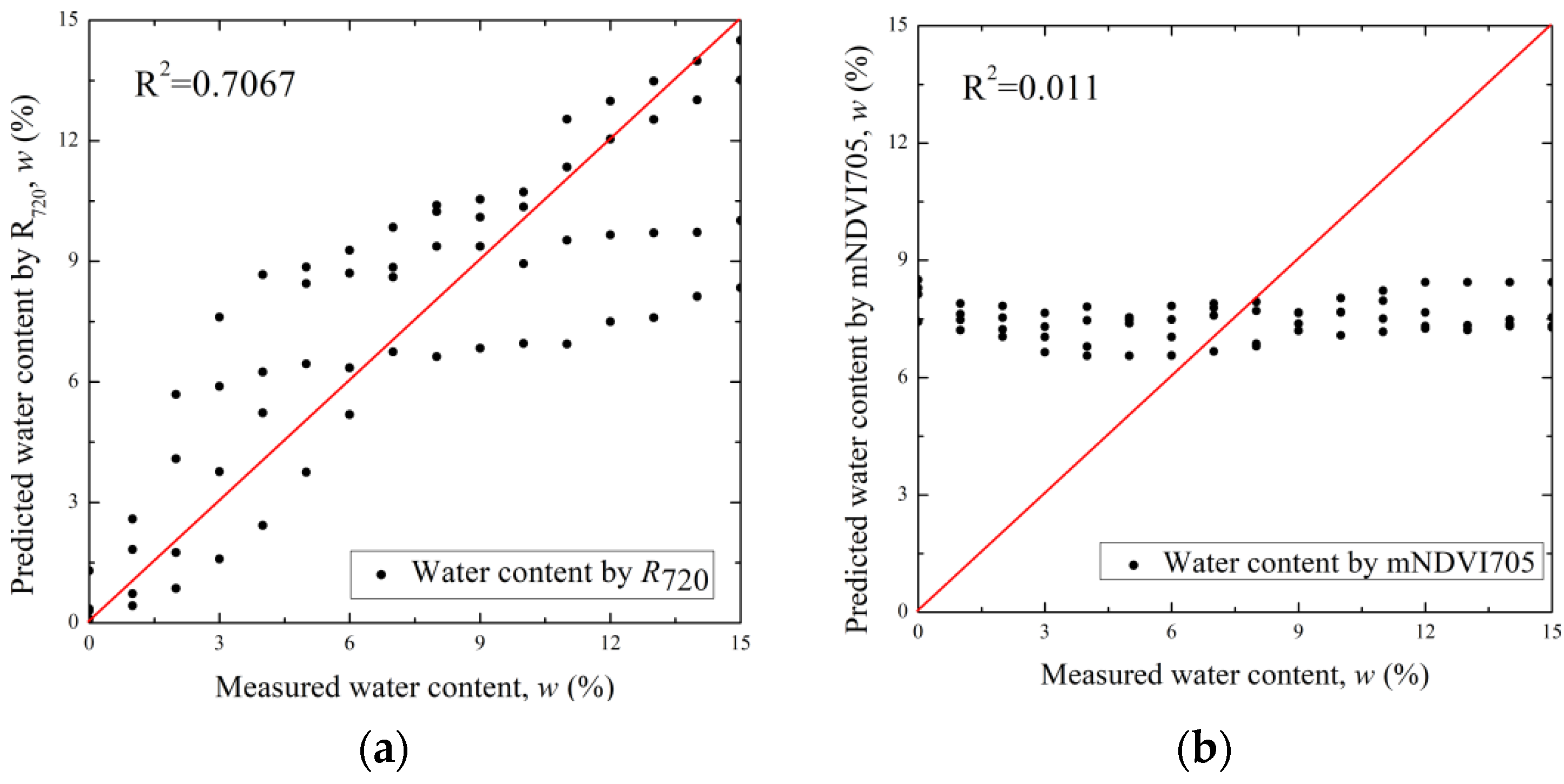Sustainability 14 14318 g014a Sustainability 14 14318 g014a