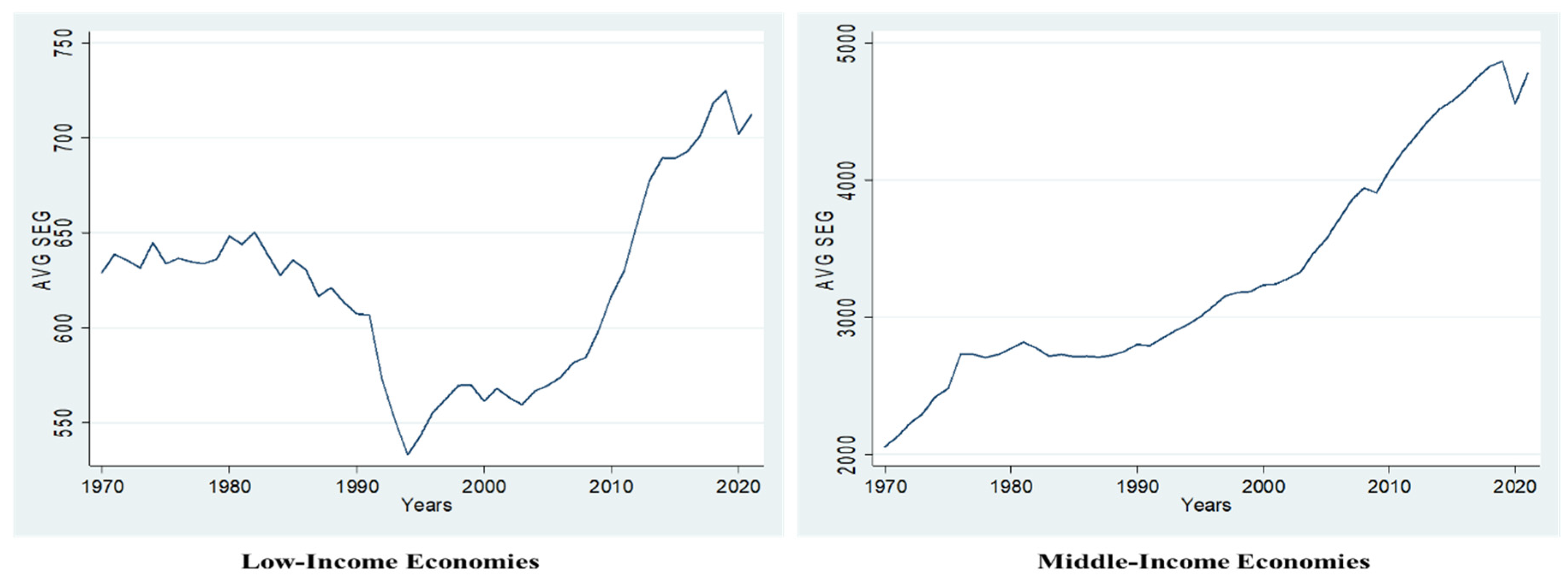 Sustainability Free FullText Sustainable Economic Growth and FDI