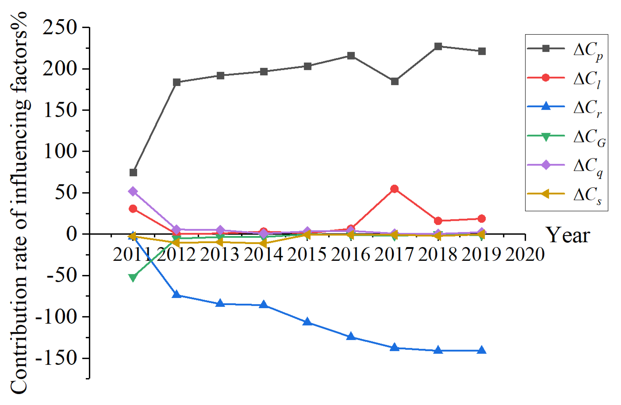 Sustainability 14 14323 g001