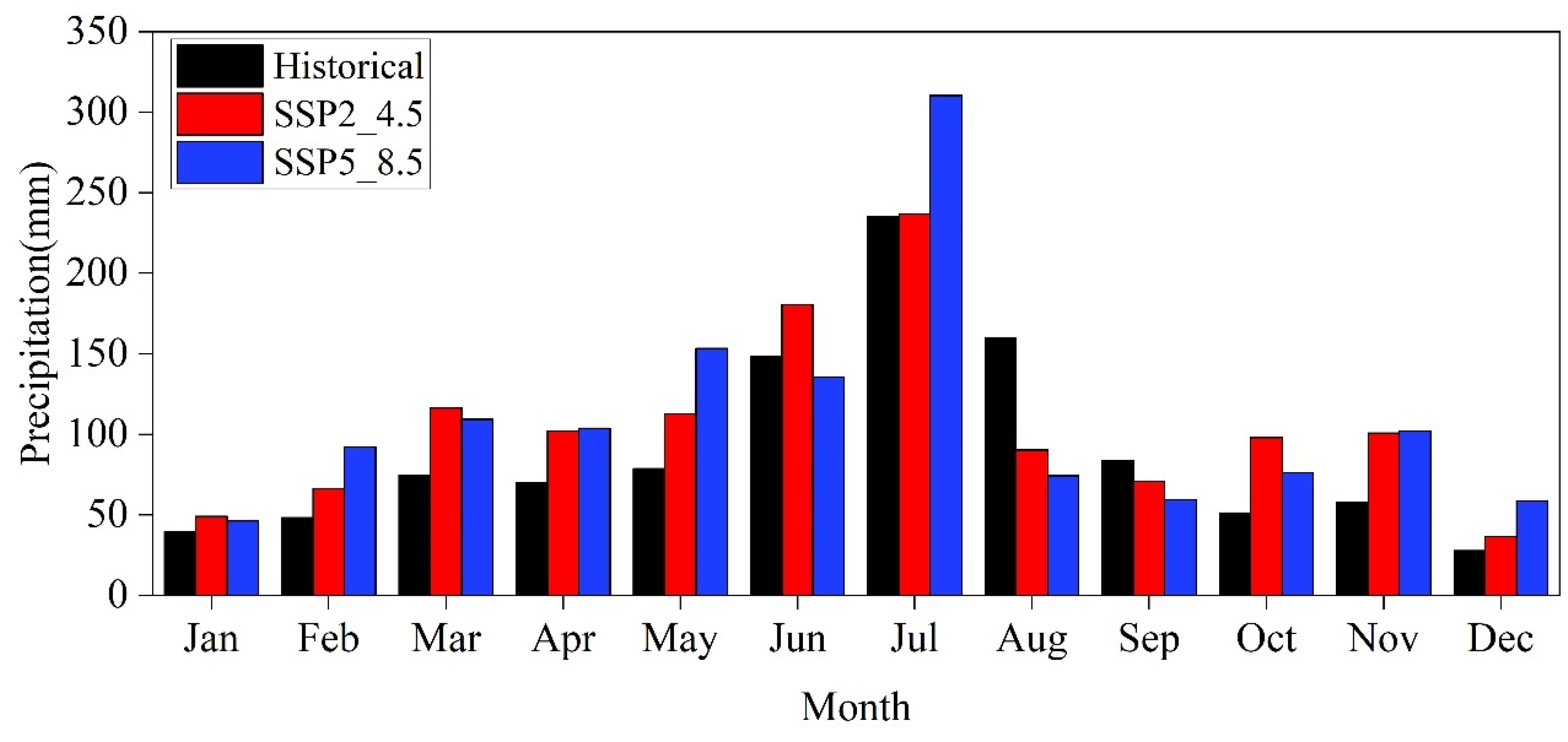Sustainability 14 14325 g017 Sustainability 14 14325 g017