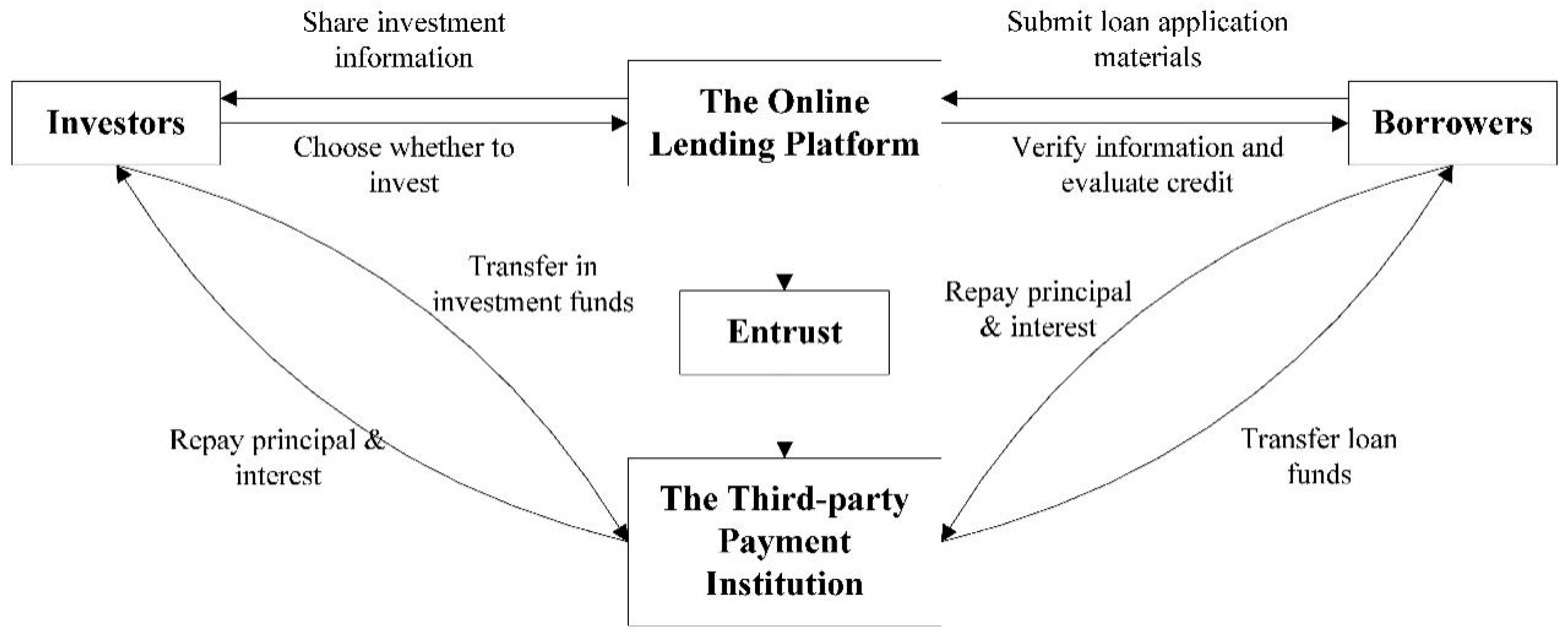 Sustainability 14 14329 g001 Sustainability 14 14329 g001