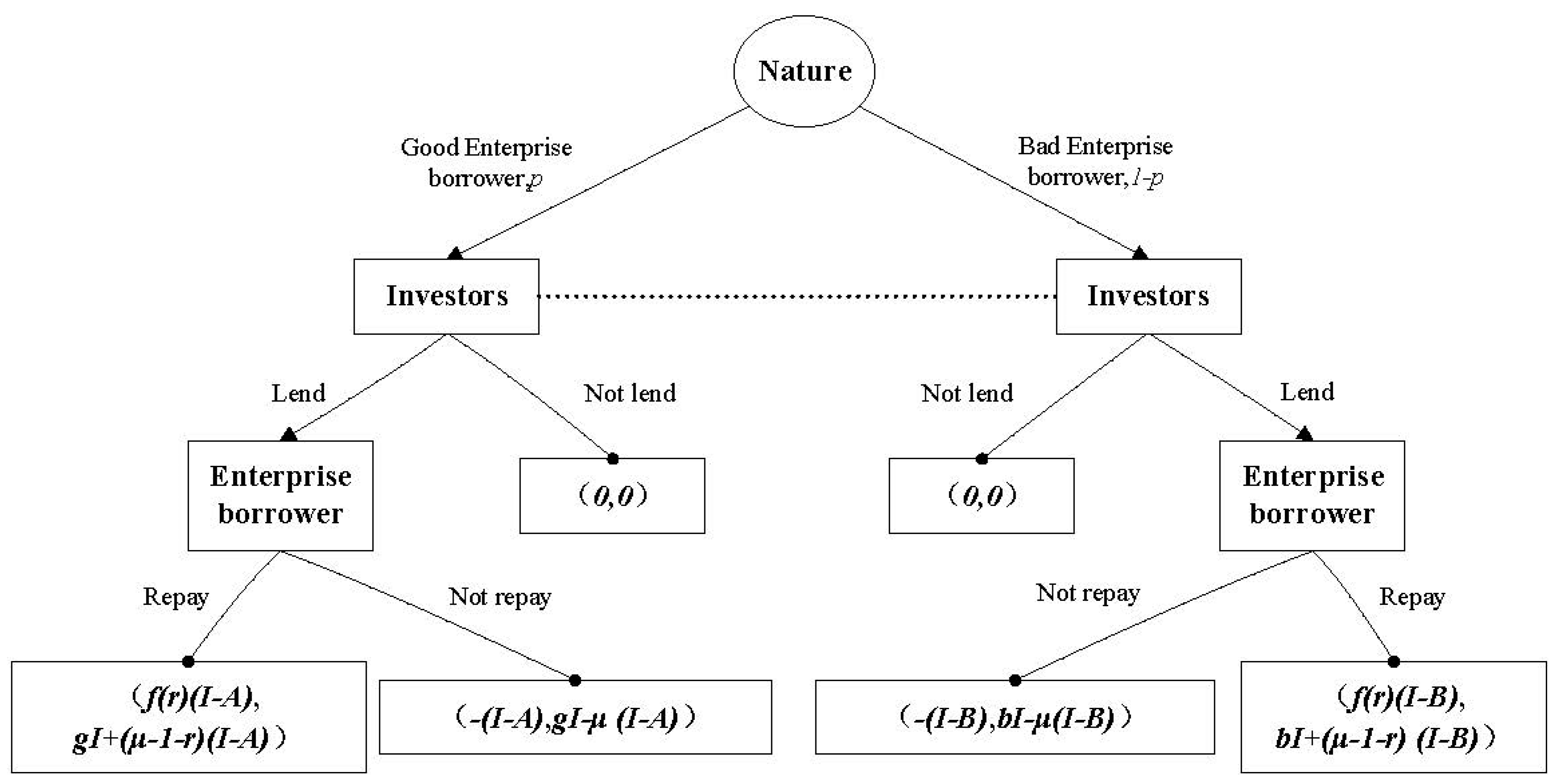 Sustainability 14 14329 g003 Sustainability 14 14329 g003