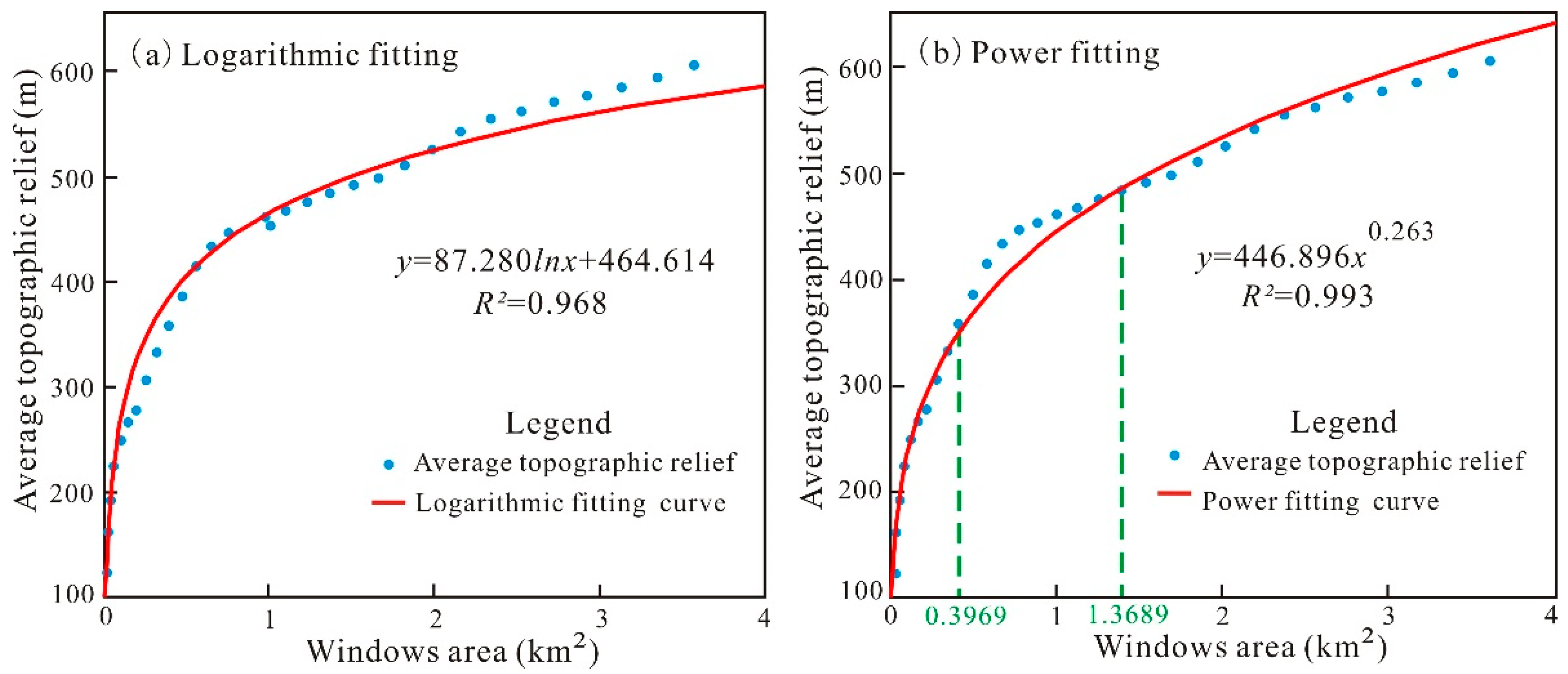 Sustainability 14 14332 g005 Sustainability 14 14332 g005