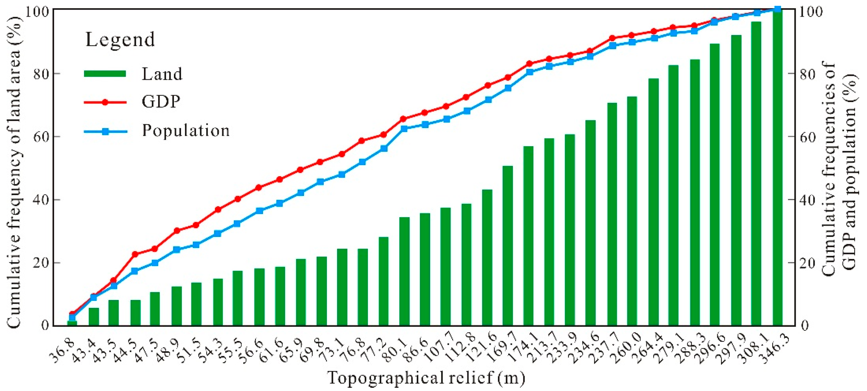 Sustainability 14 14332 g010 Sustainability 14 14332 g010