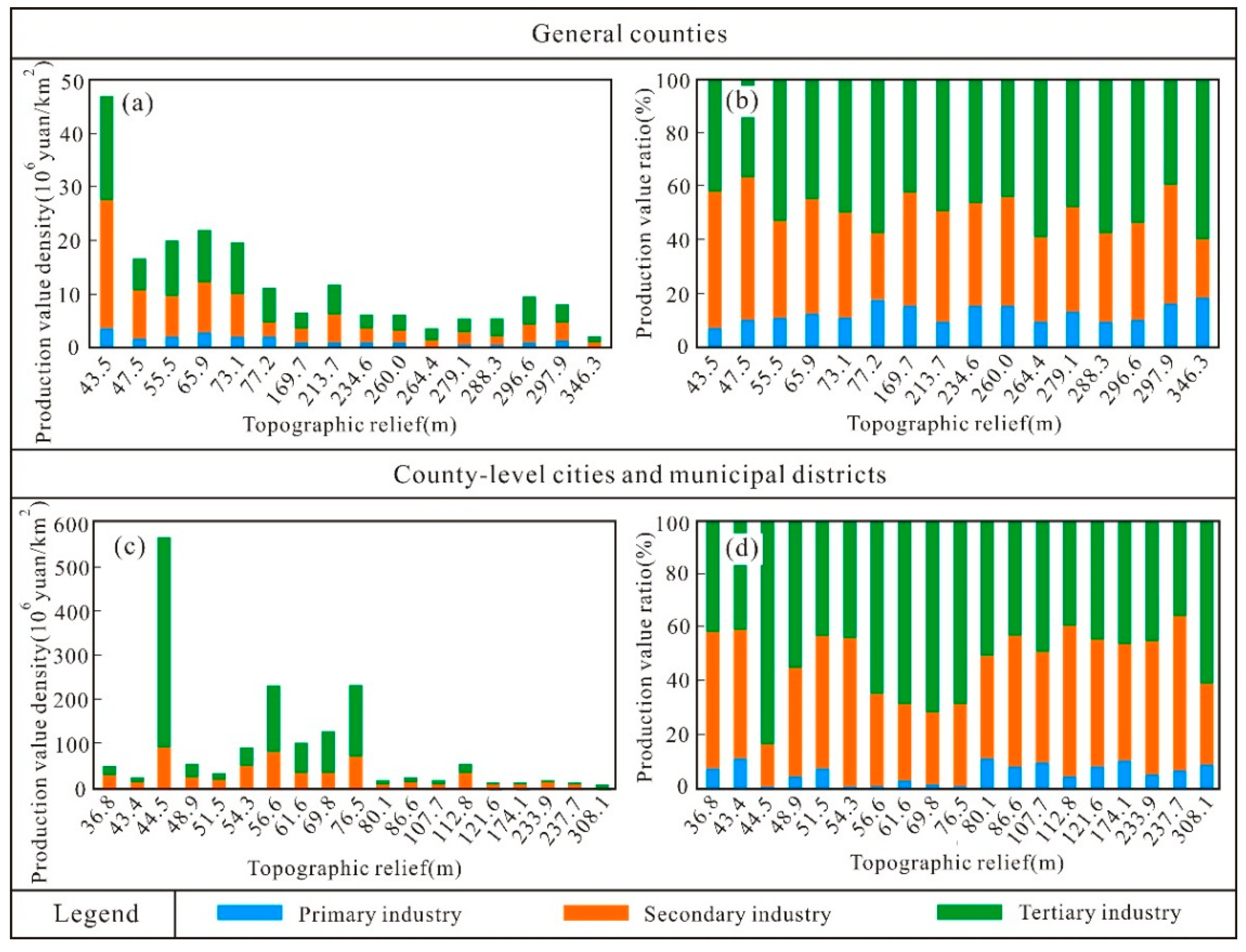 Sustainability 14 14332 g011 Sustainability 14 14332 g011