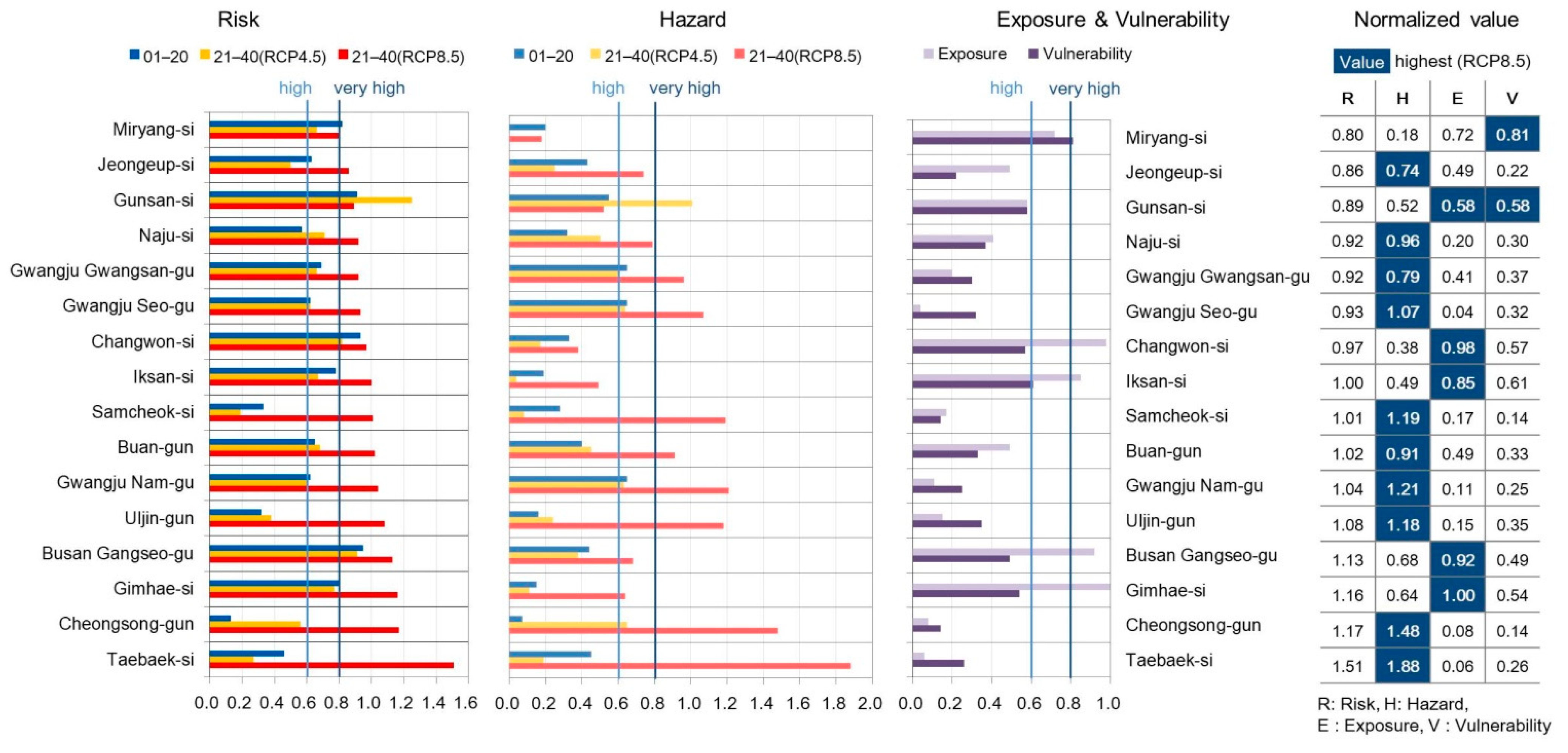 Sustainability 14 14335 g007 Sustainability 14 14335 g007