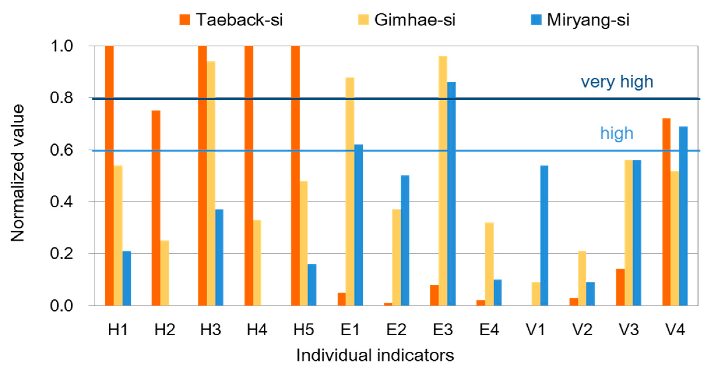 Sustainability 14 14335 g008 Sustainability 14 14335 g008