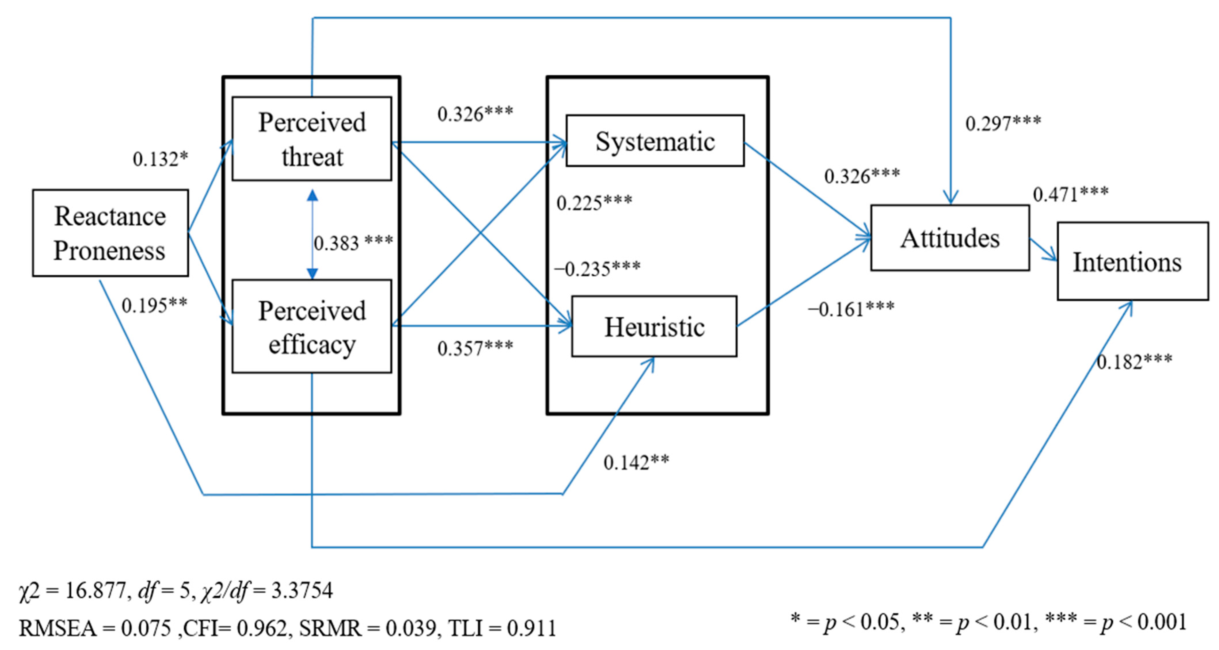 Sustainability 14 14336 g002