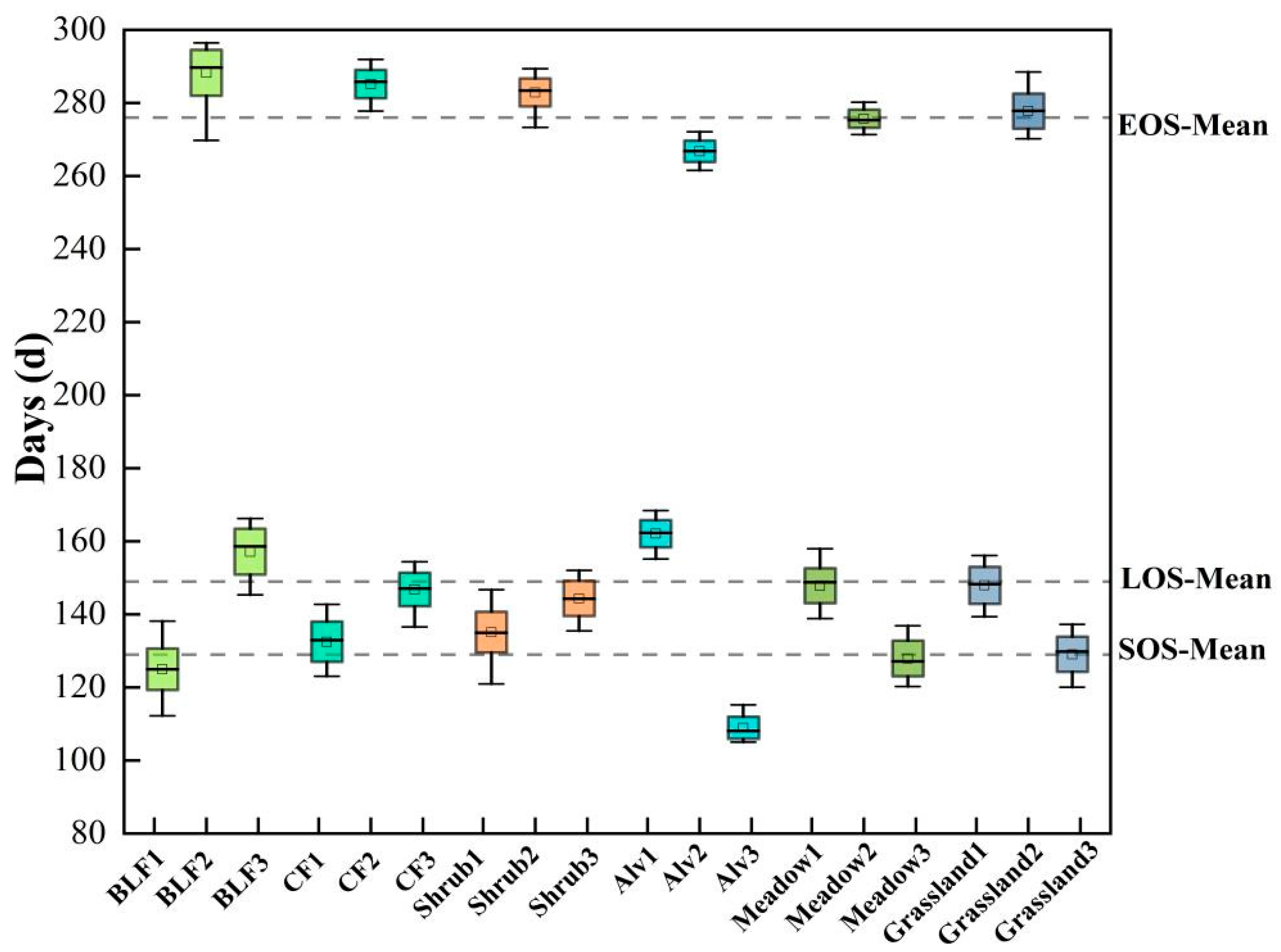 Sustainability 14 14337 g003